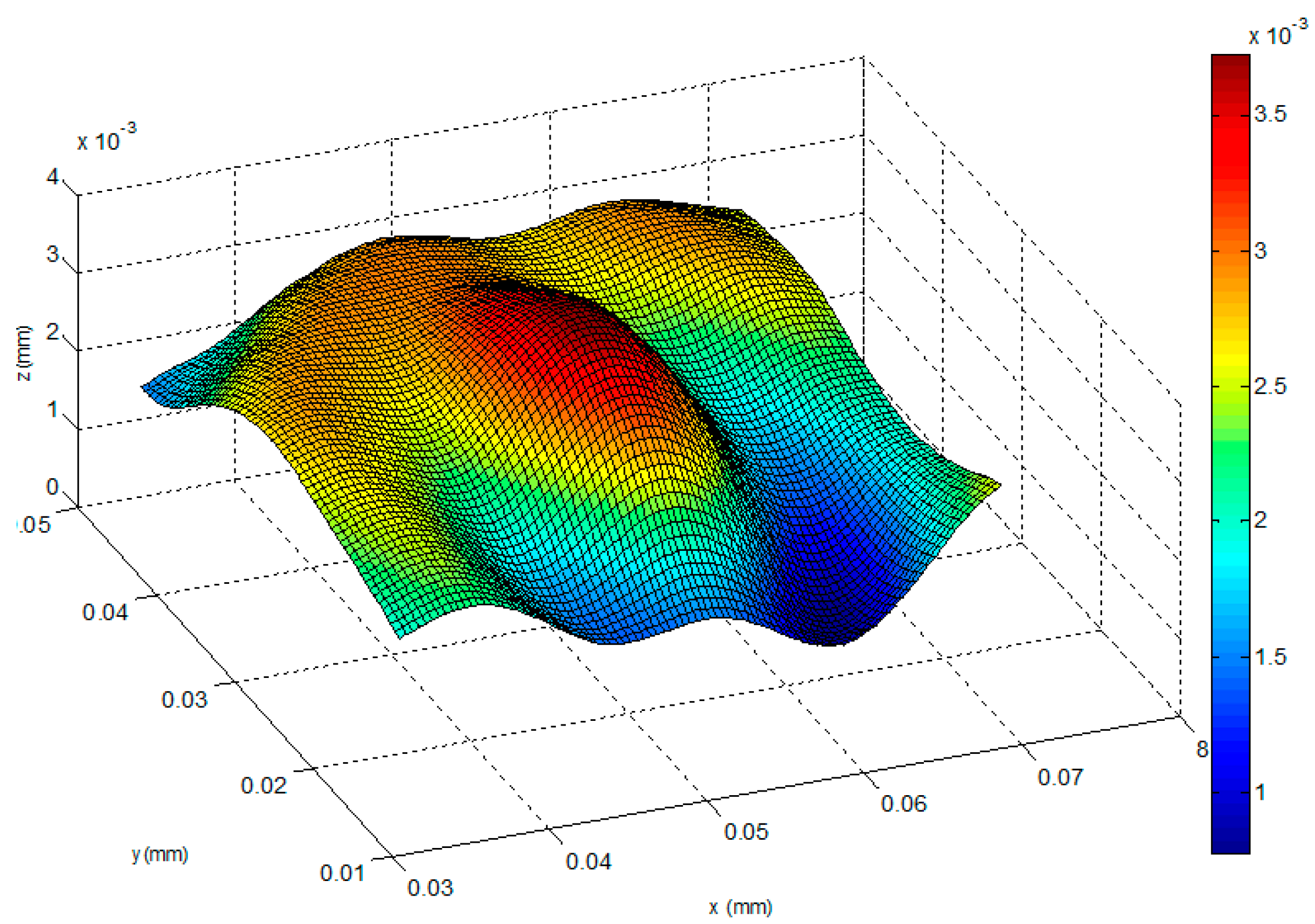 Sensors 16 00302 g018