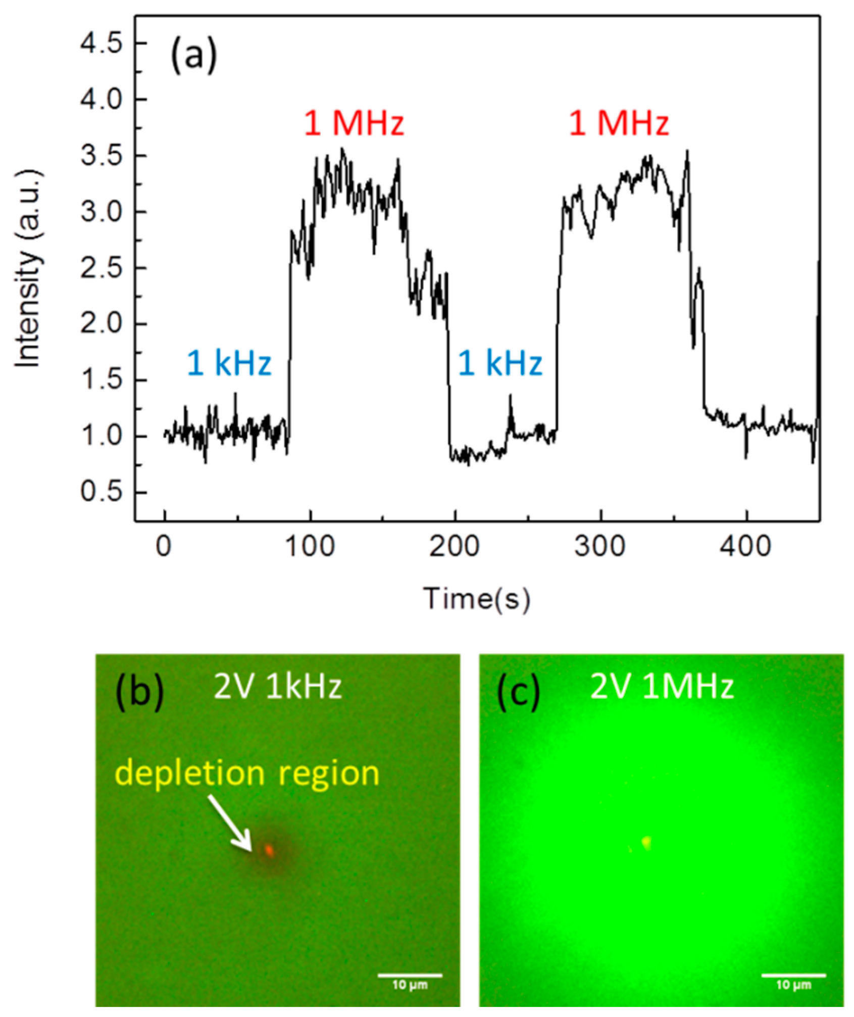 Sensors 16 00303 g004 1024