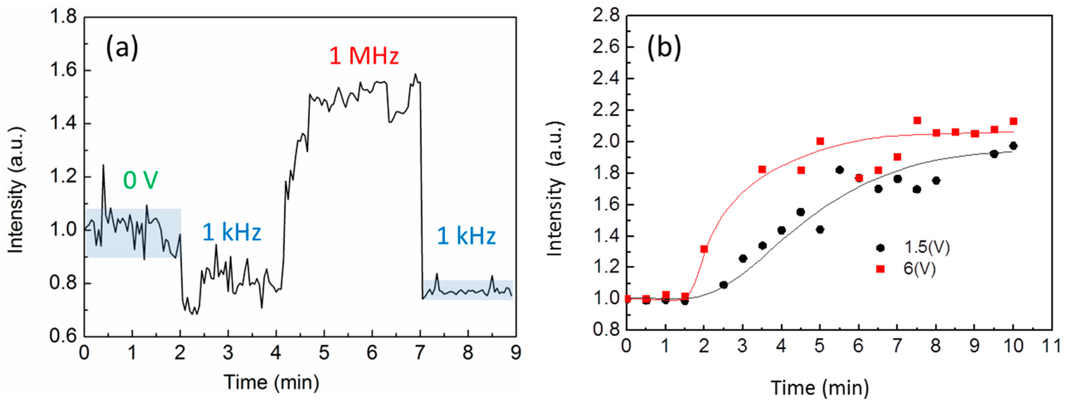 Sensors 16 00303 g005 1024