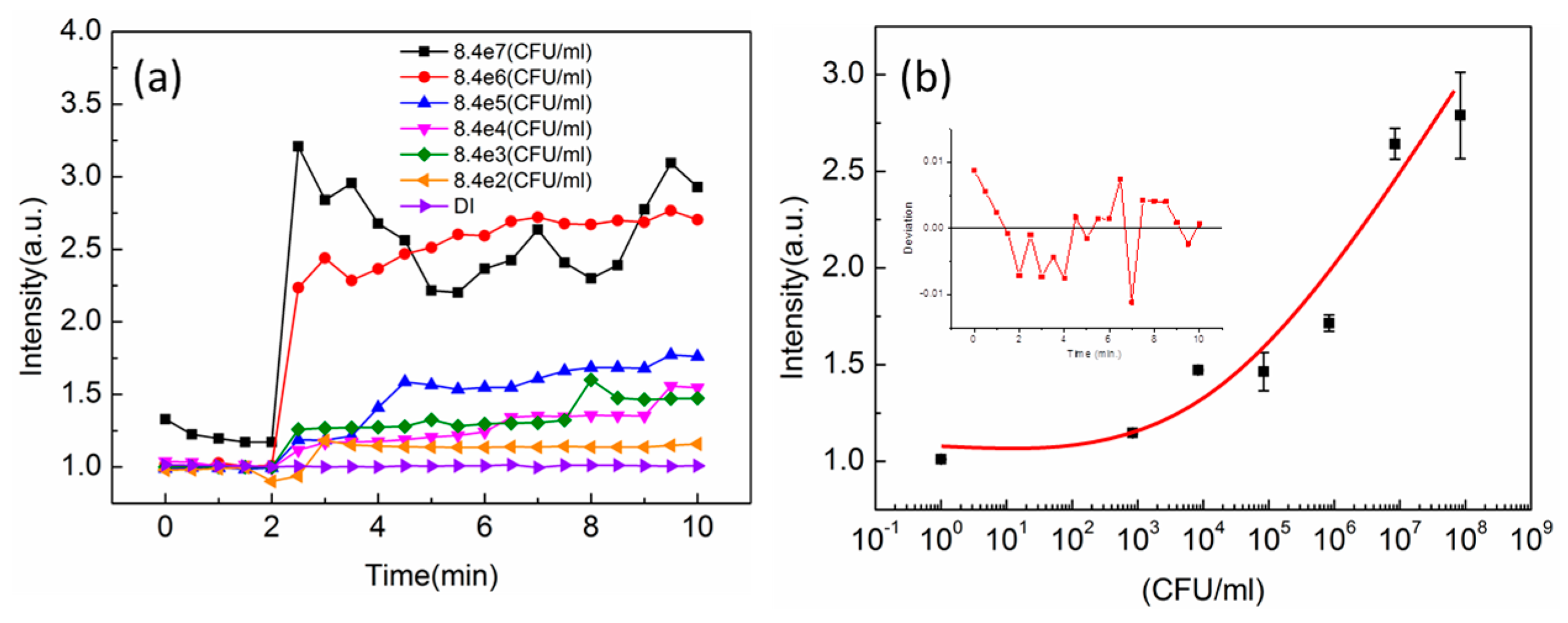 Sensors 16 00303 g006 1024