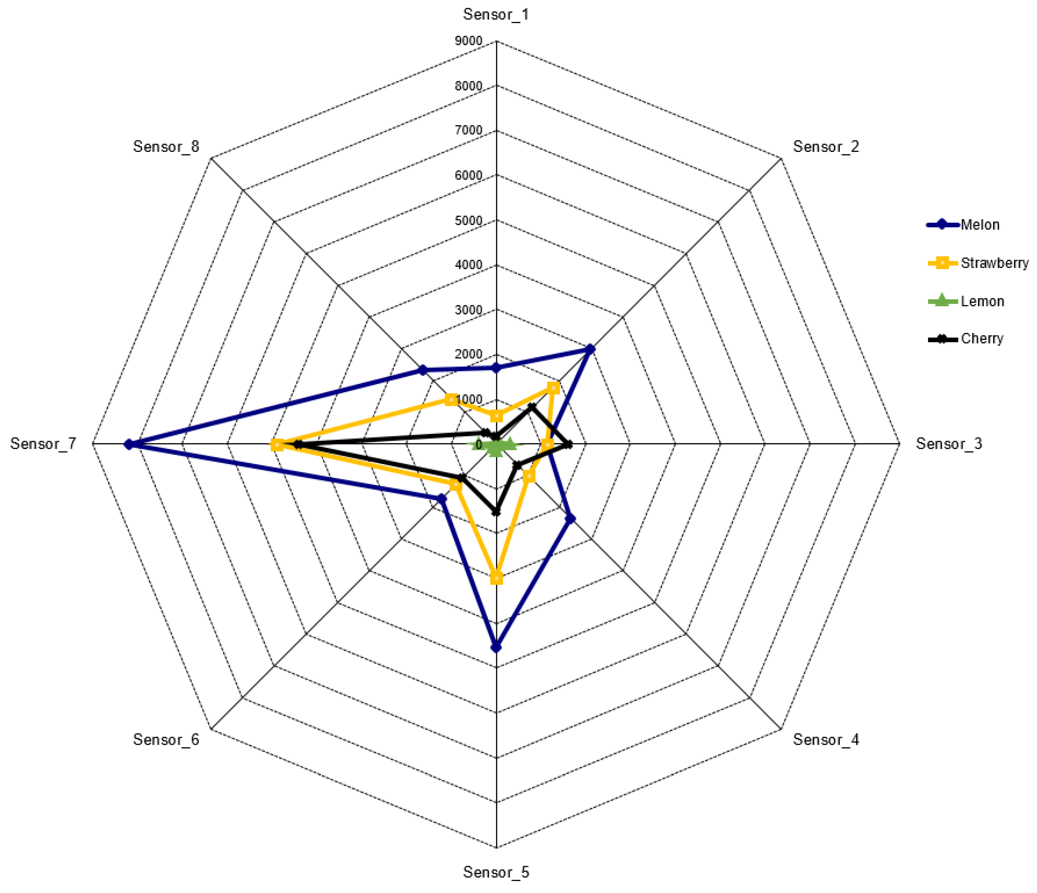 Sensors 16 00304 g002