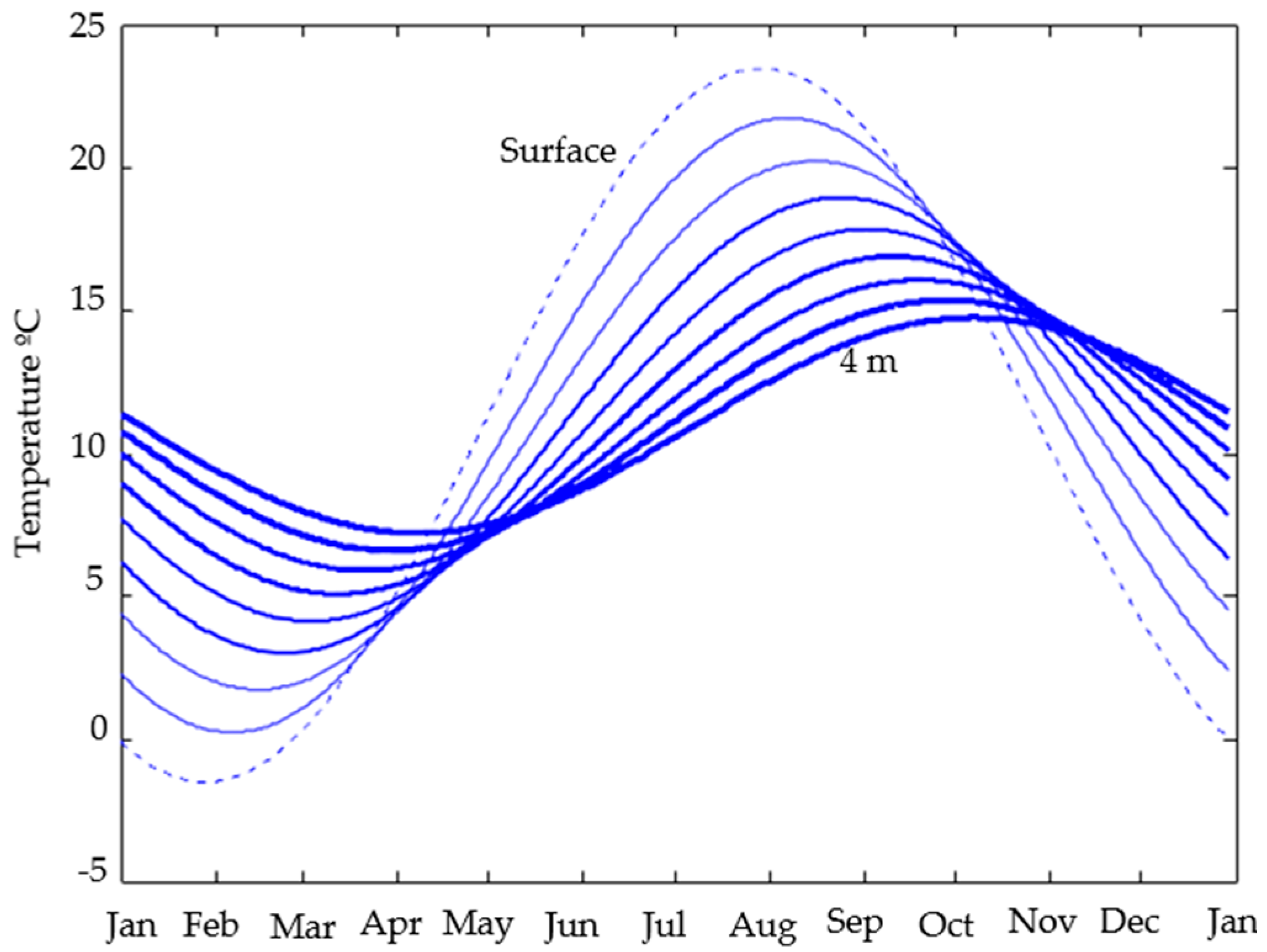 Sensors 16 00306 g003 1024