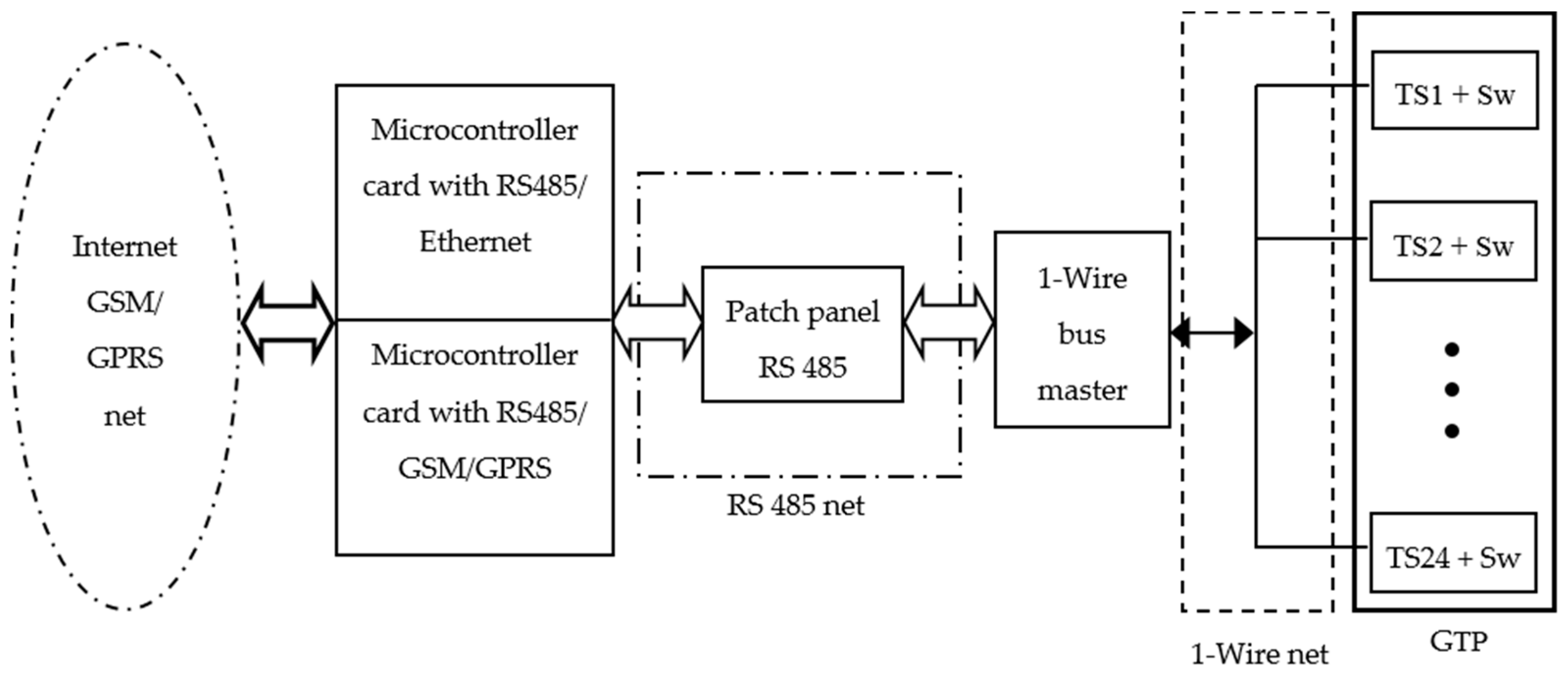 Sensors 16 00306 g004 1024