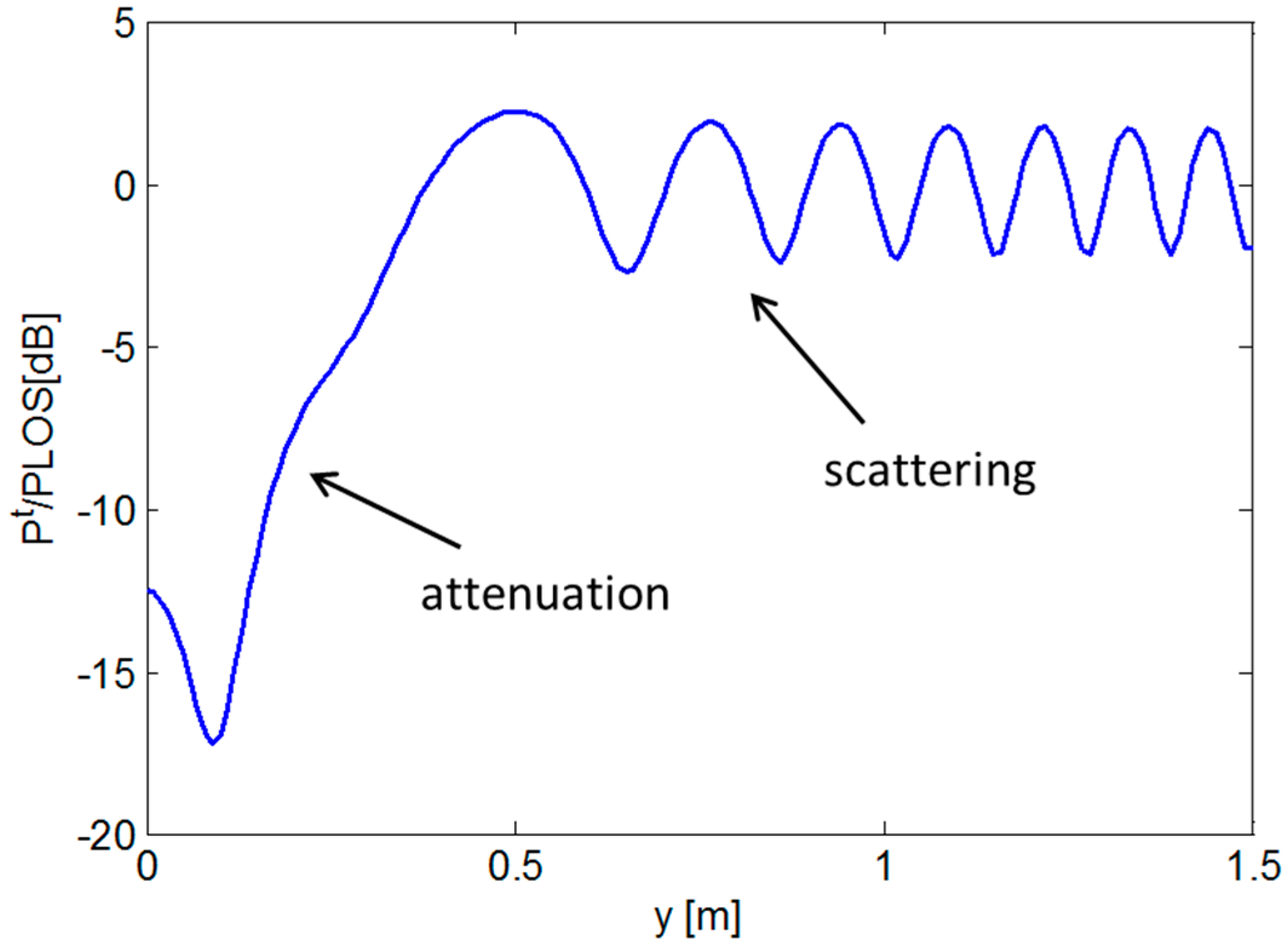 Sensors 16 00307 g002 1024