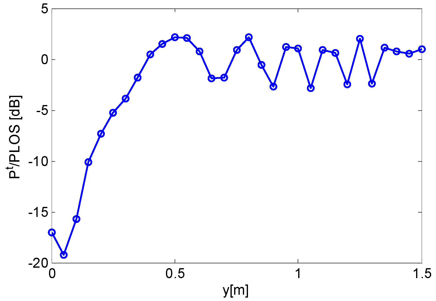 Sensors 16 00307 g004 1024