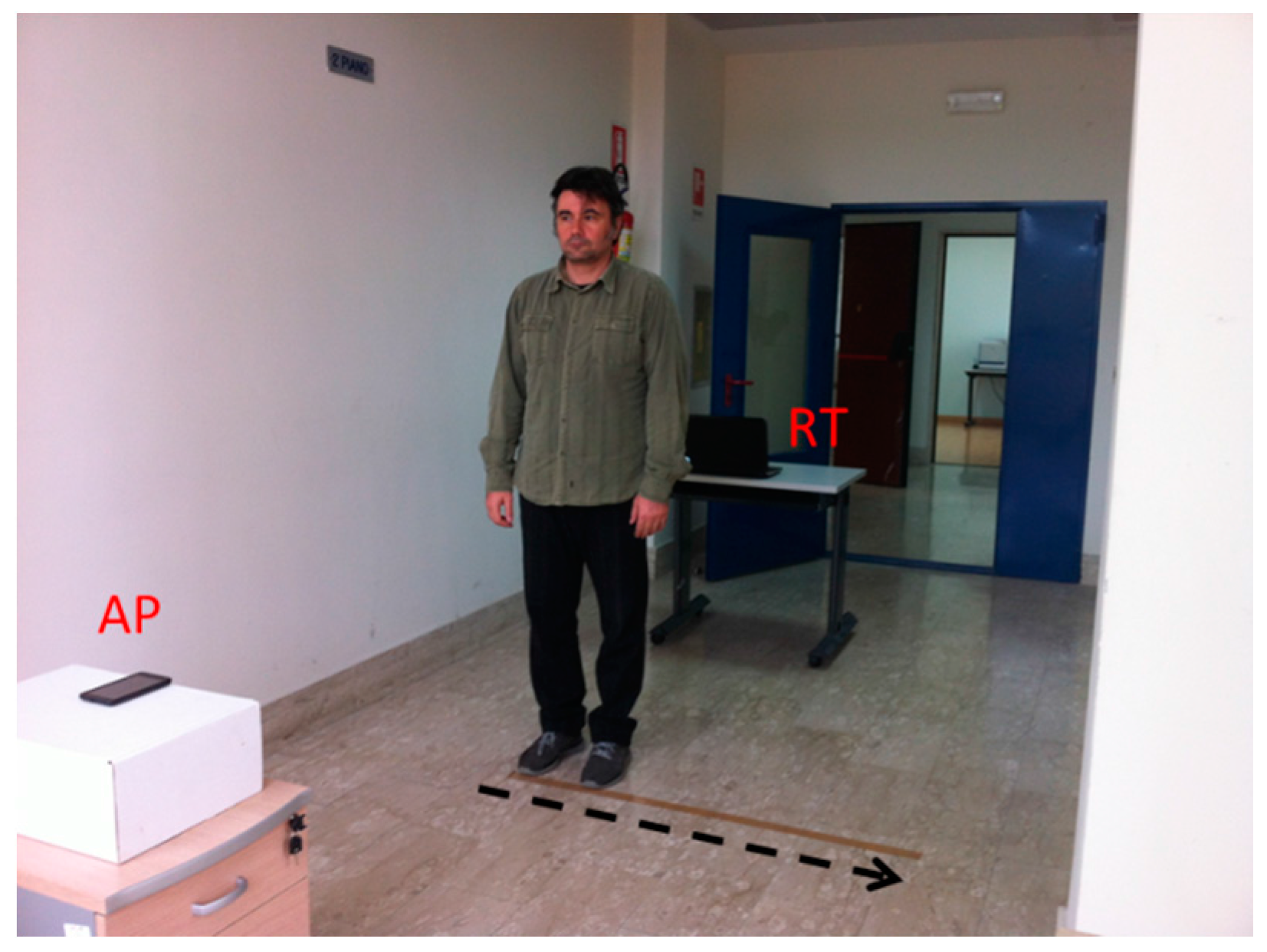 Sensors 16 00307 g005 1024