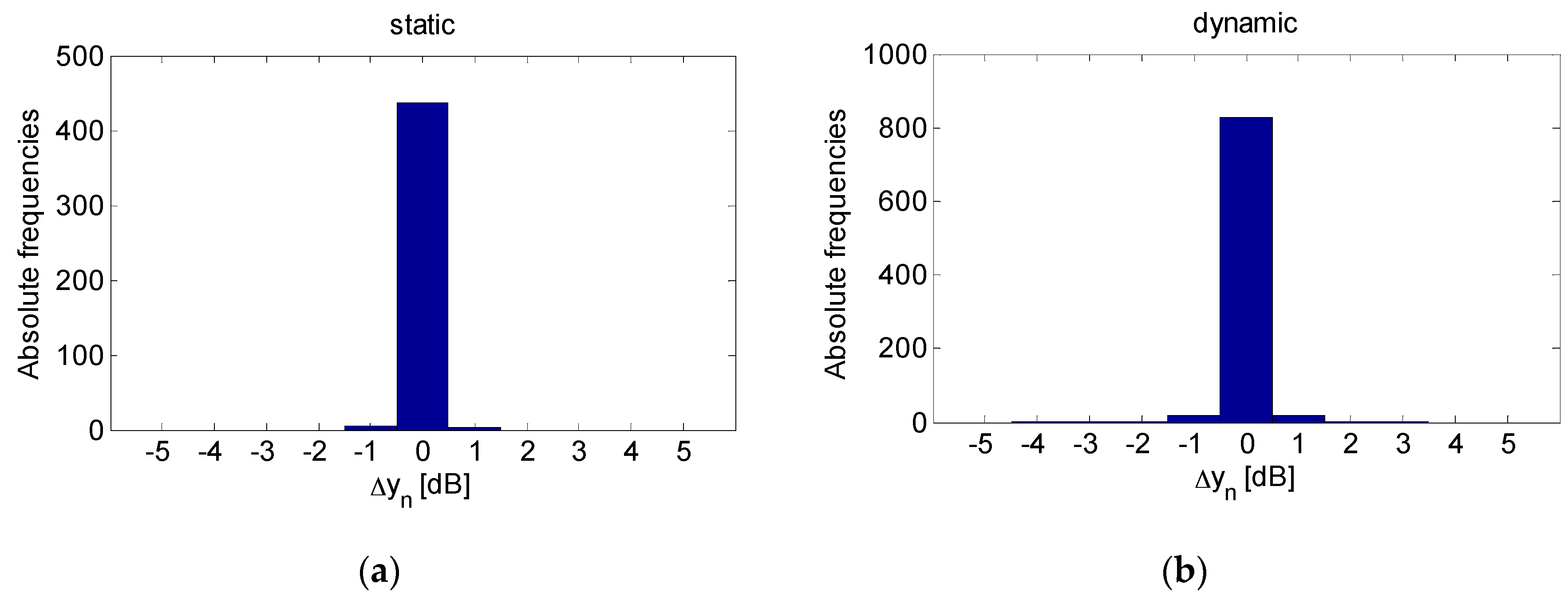 Sensors 16 00307 g008 1024