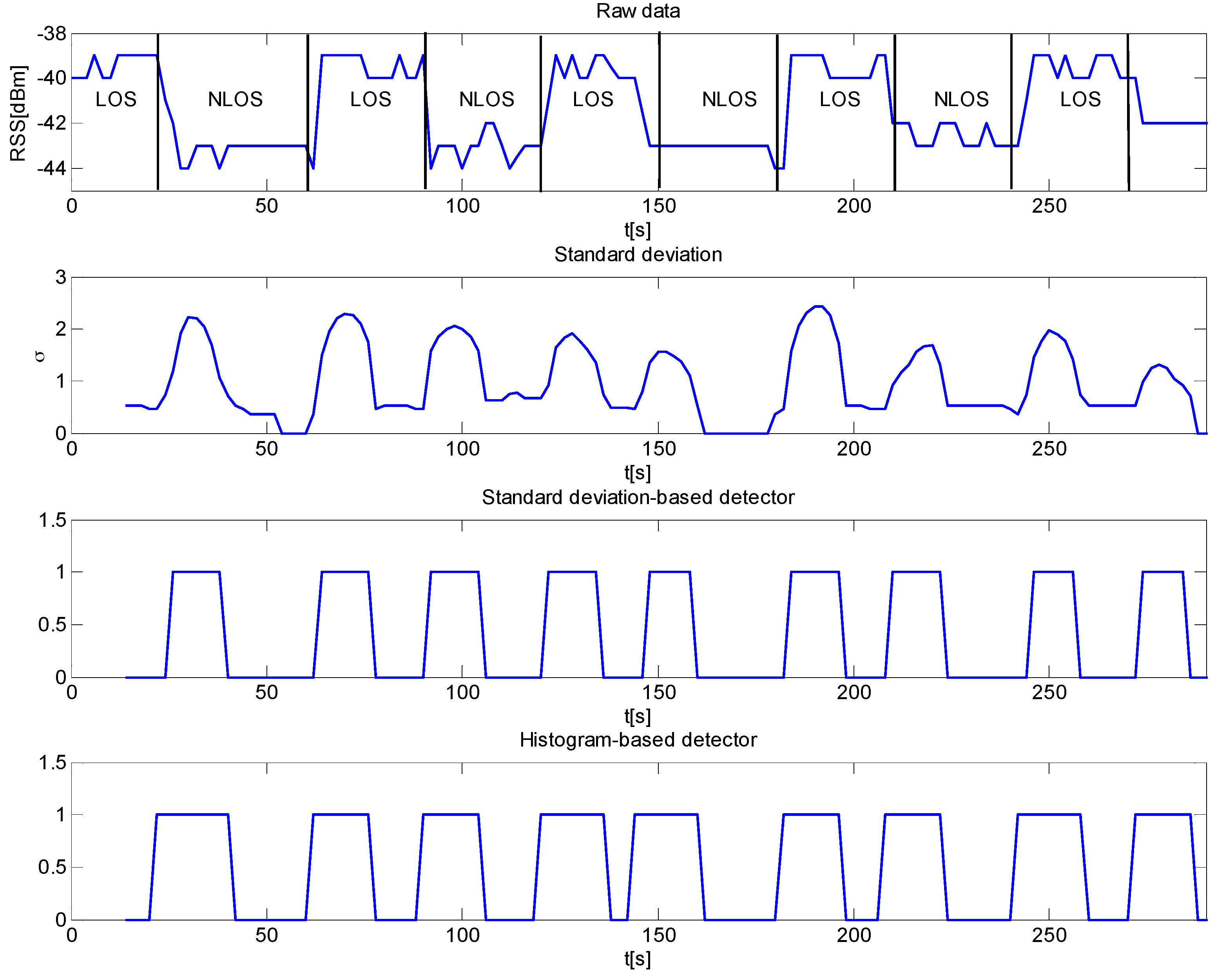 Sensors 16 00307 g010 1024