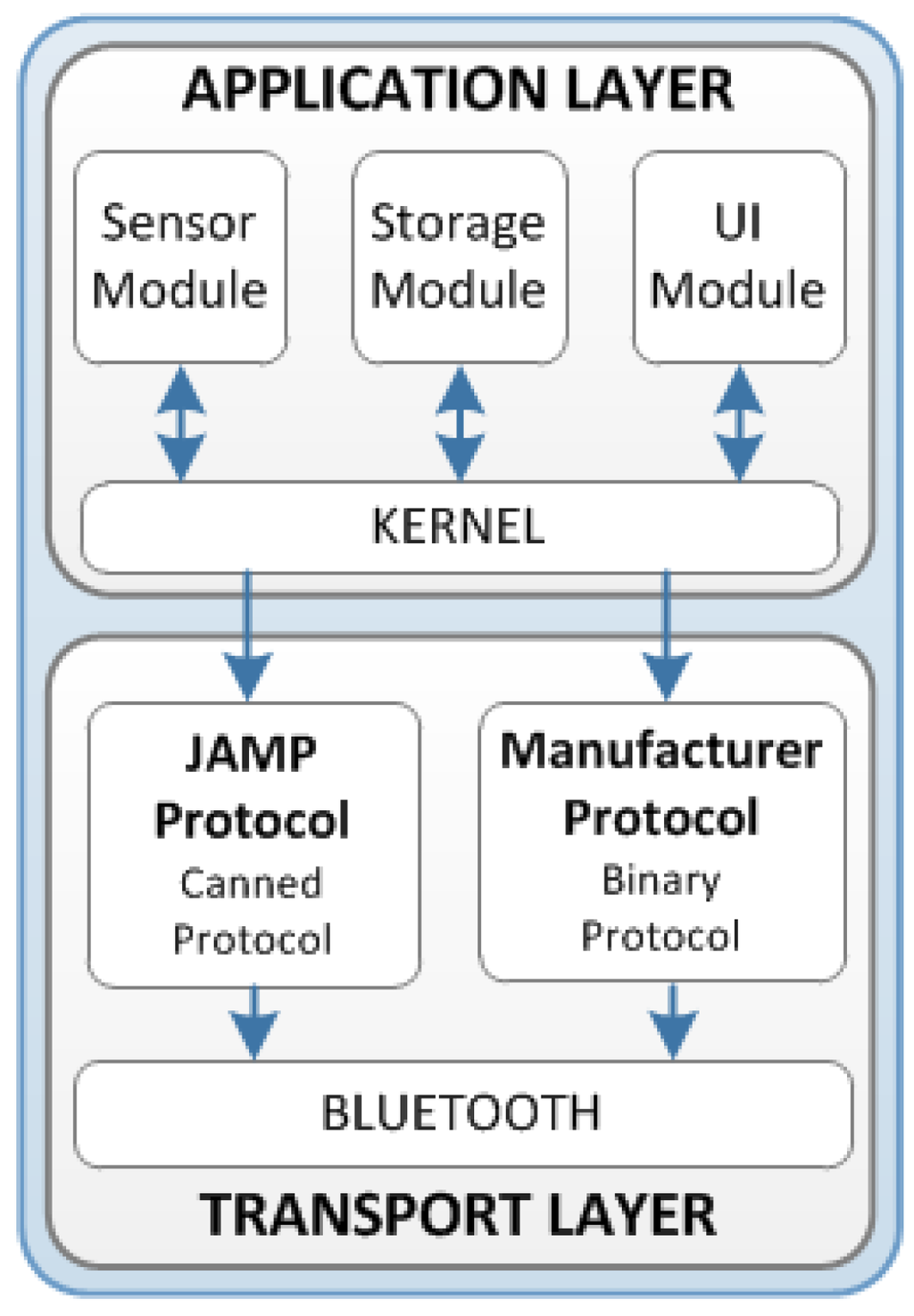 Sensors 16 00310 g004 1024