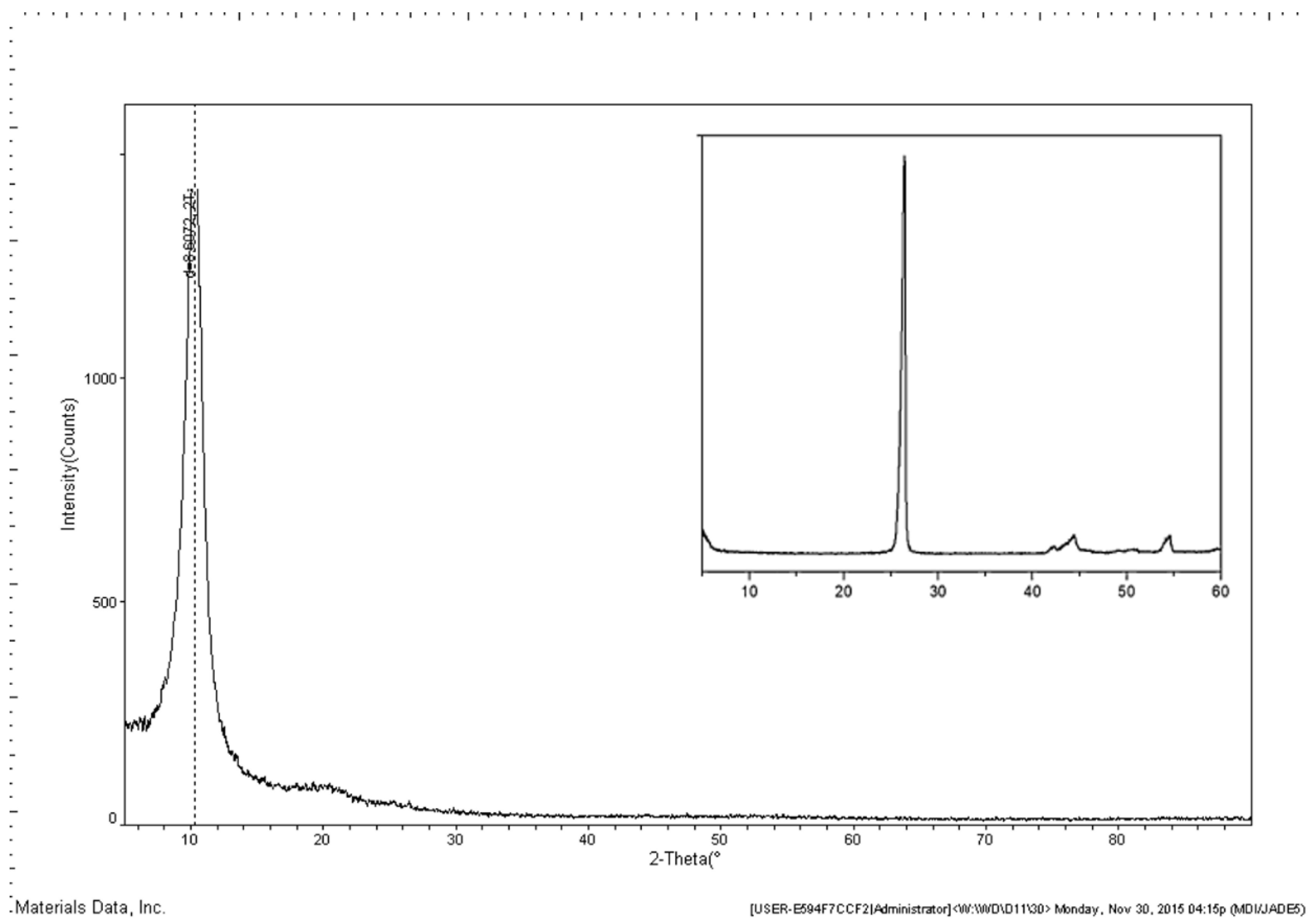 Sensors 16 00314 g008 1024