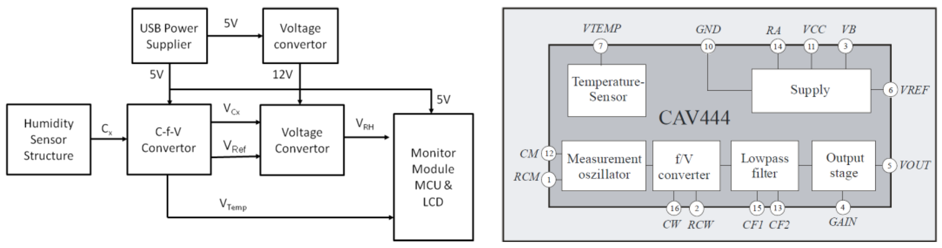 Sensors 16 00314 g011 1024