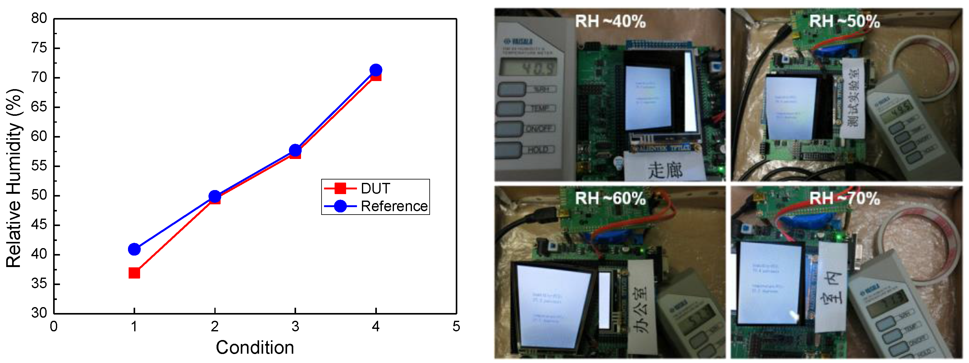 Sensors 16 00314 g014 1024