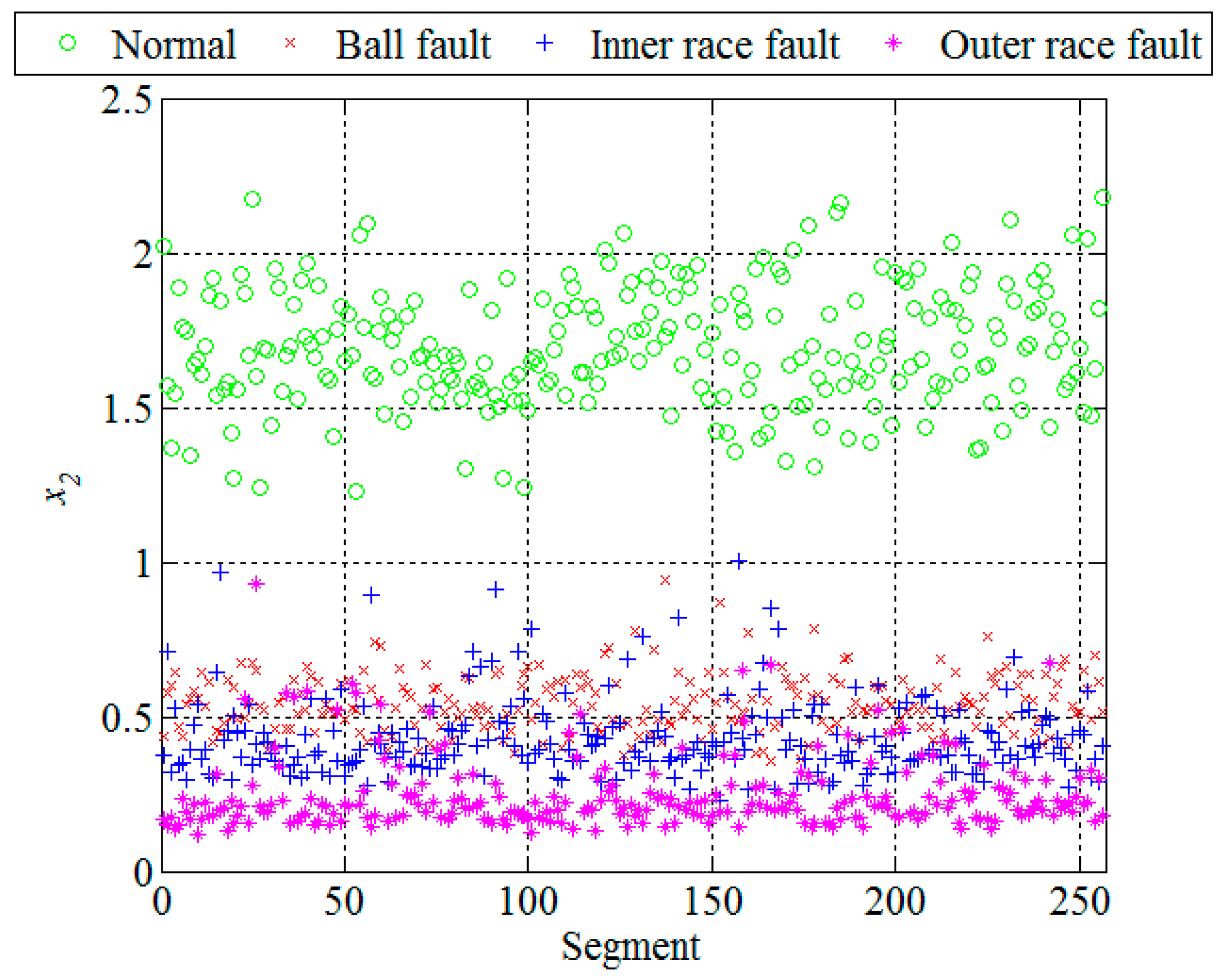 Sensors 16 00316 g010 1024
