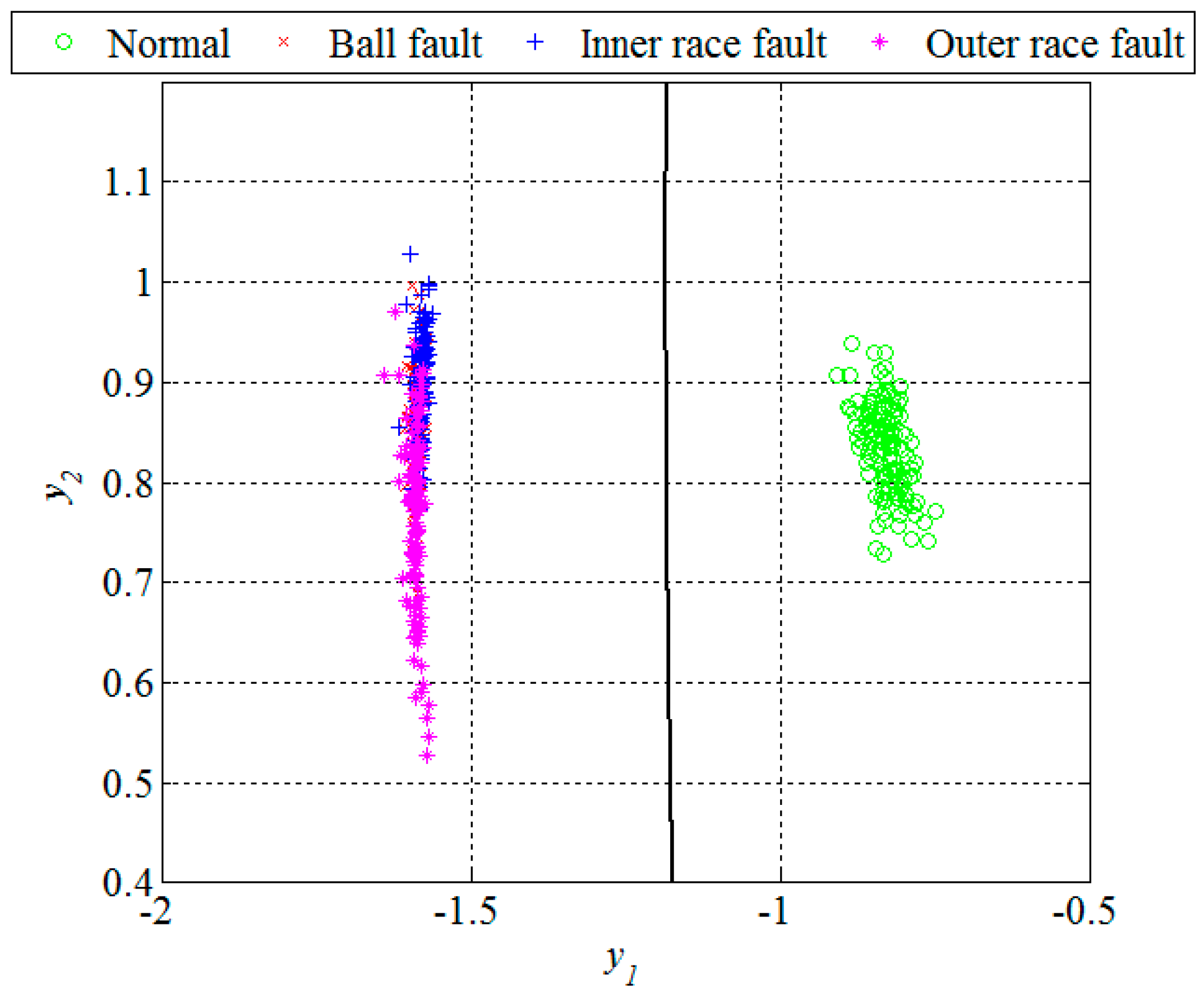 Sensors 16 00316 g011 1024