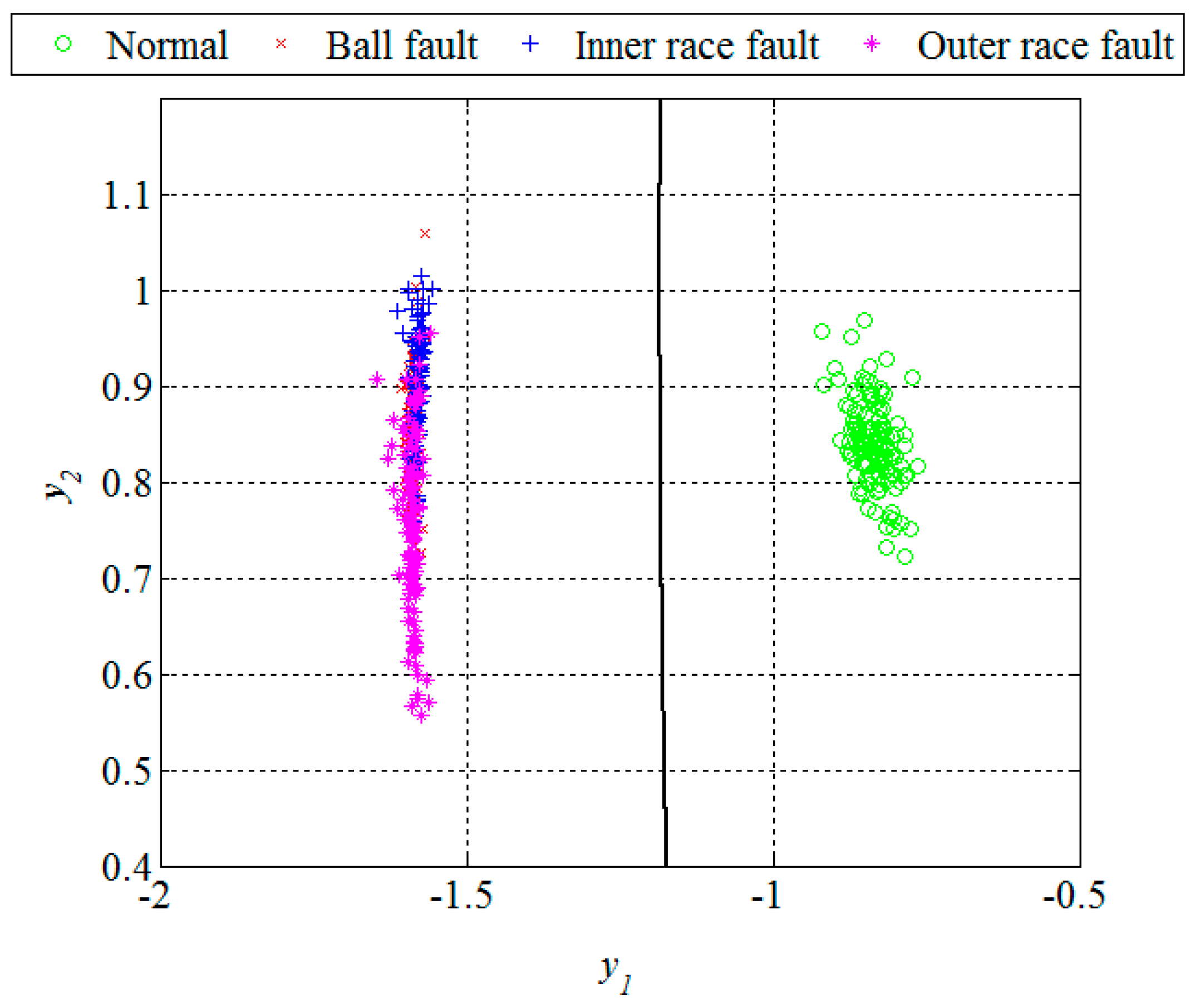 Sensors 16 00316 g013 1024