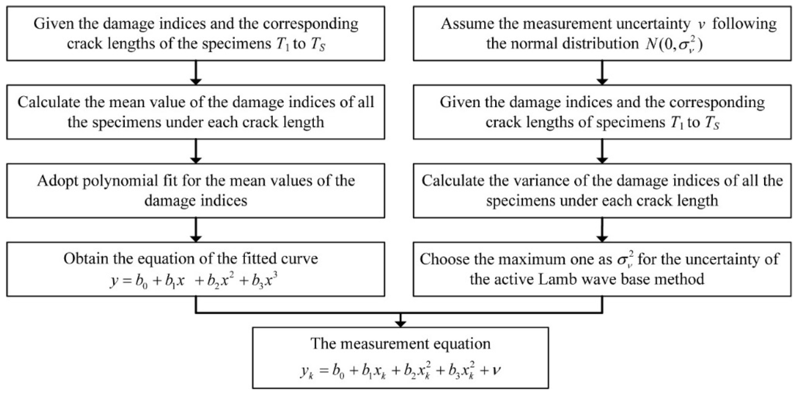 Sensors 16 00320 g003 1024