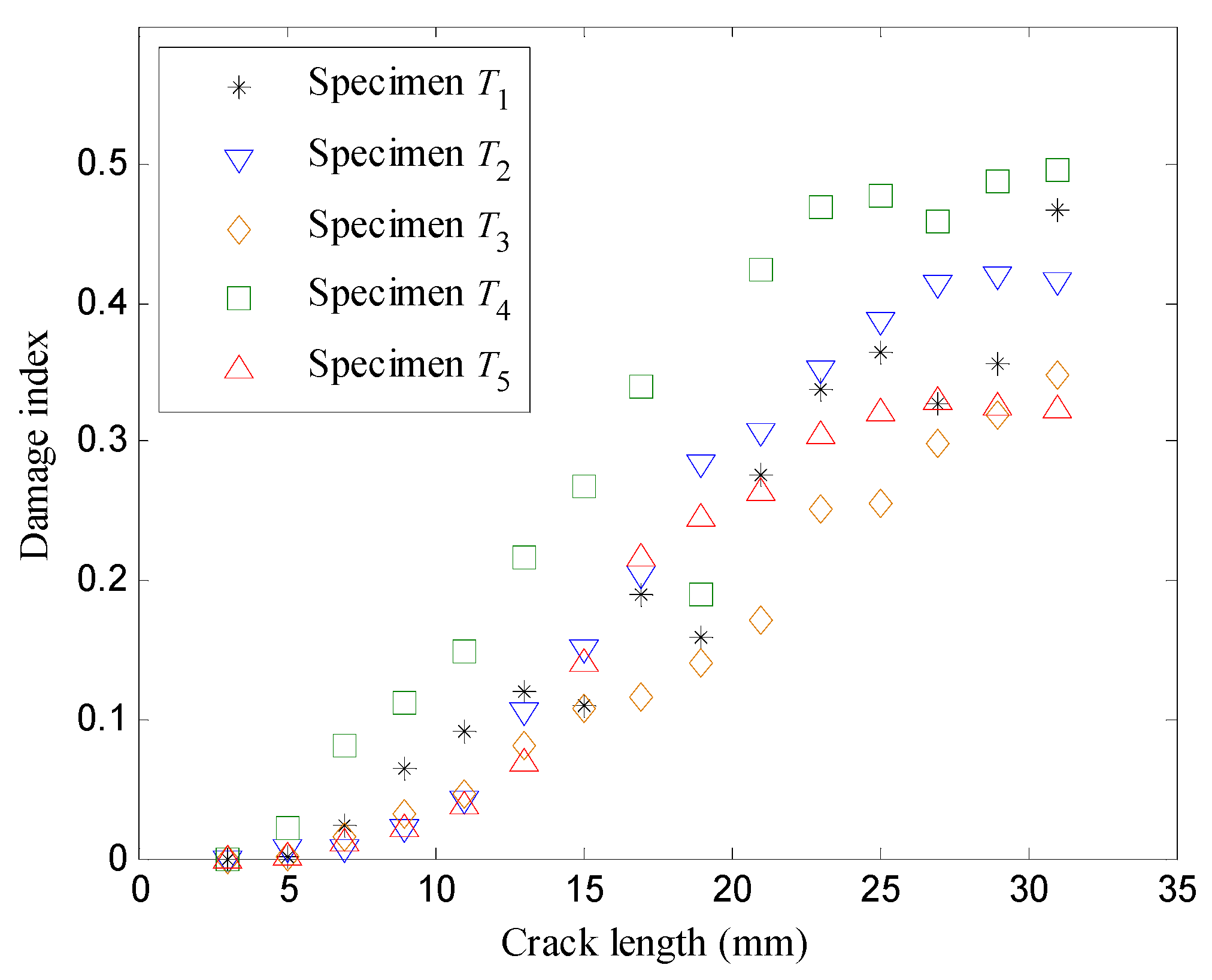 Sensors 16 00320 g010 1024