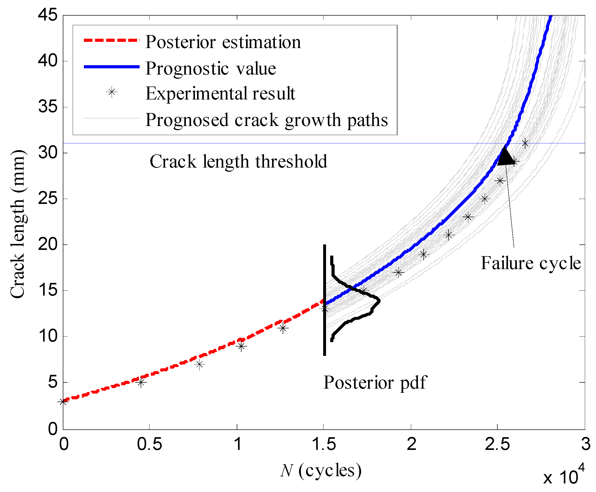 Sensors 16 00320 g012 1024