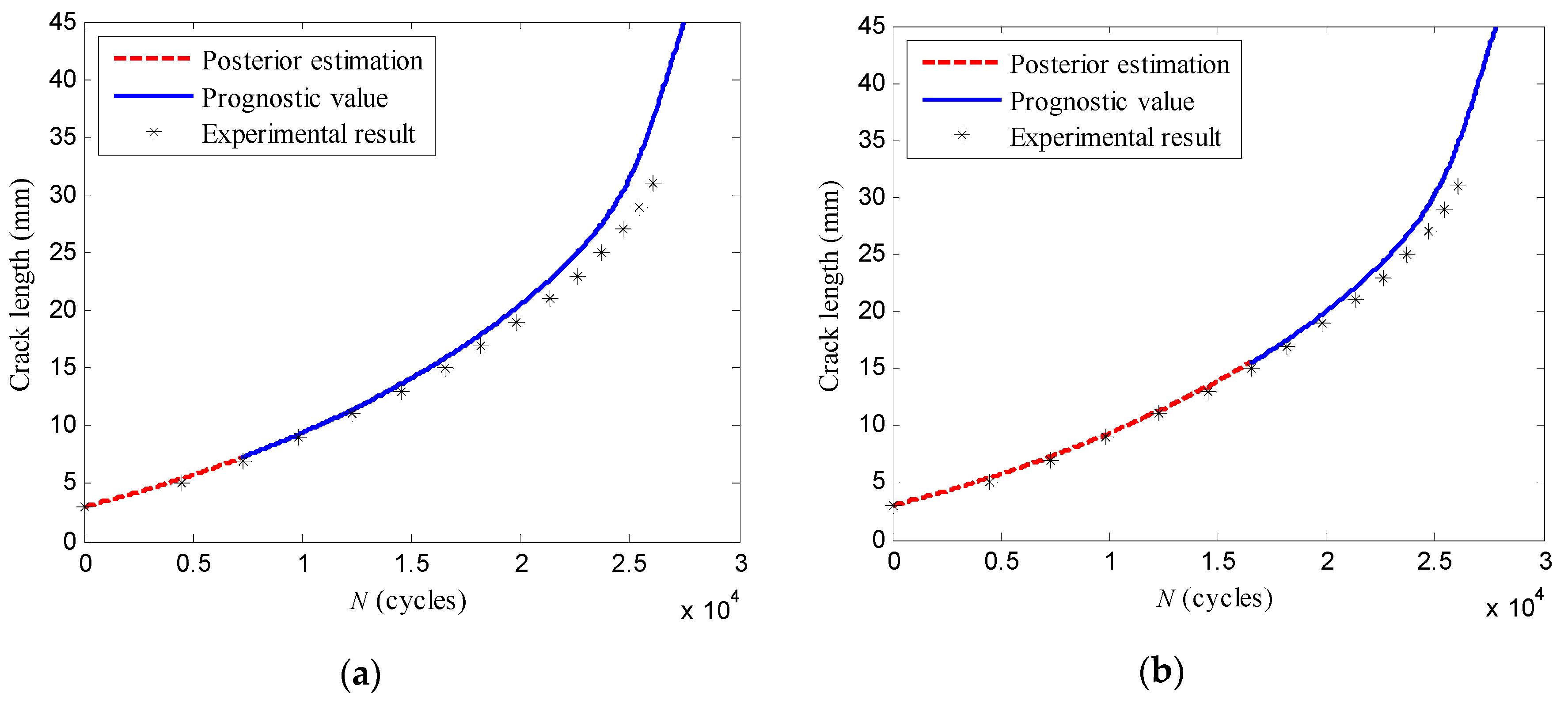 Sensors 16 00320 g016a 1024