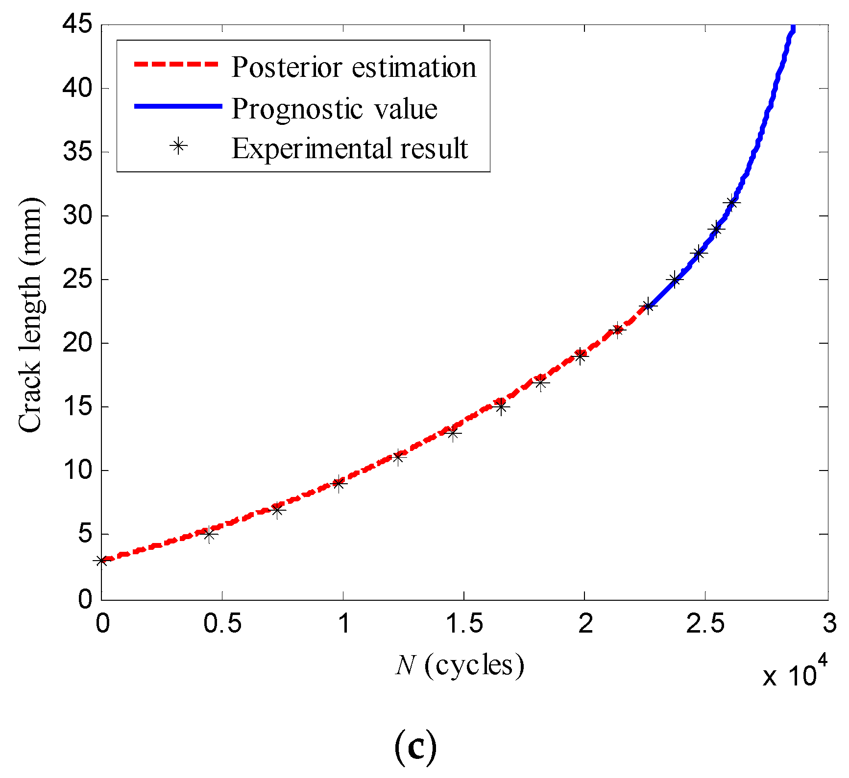 Sensors 16 00320 g016b 1024