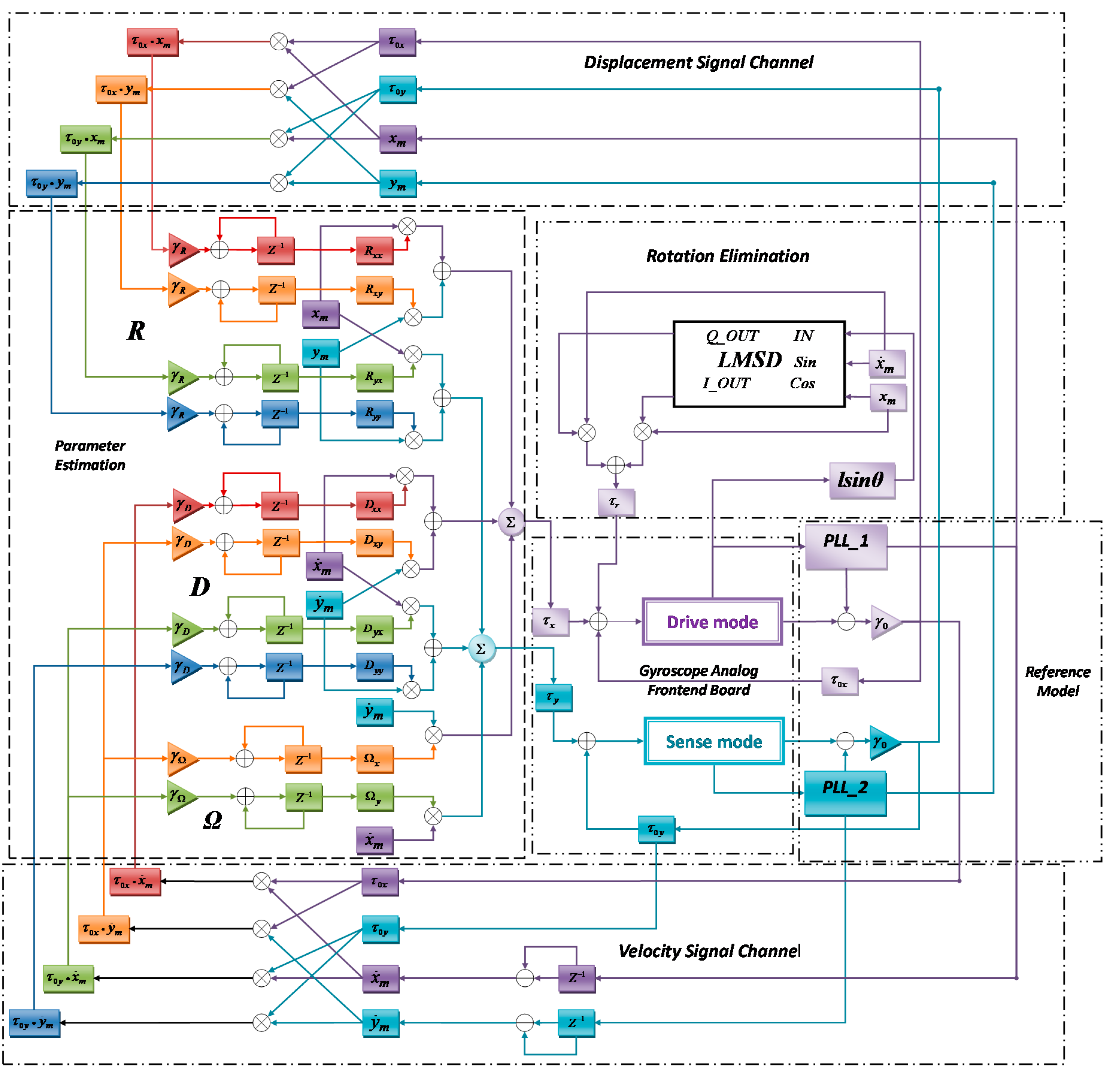 Sensors 16 00321 g003 1024