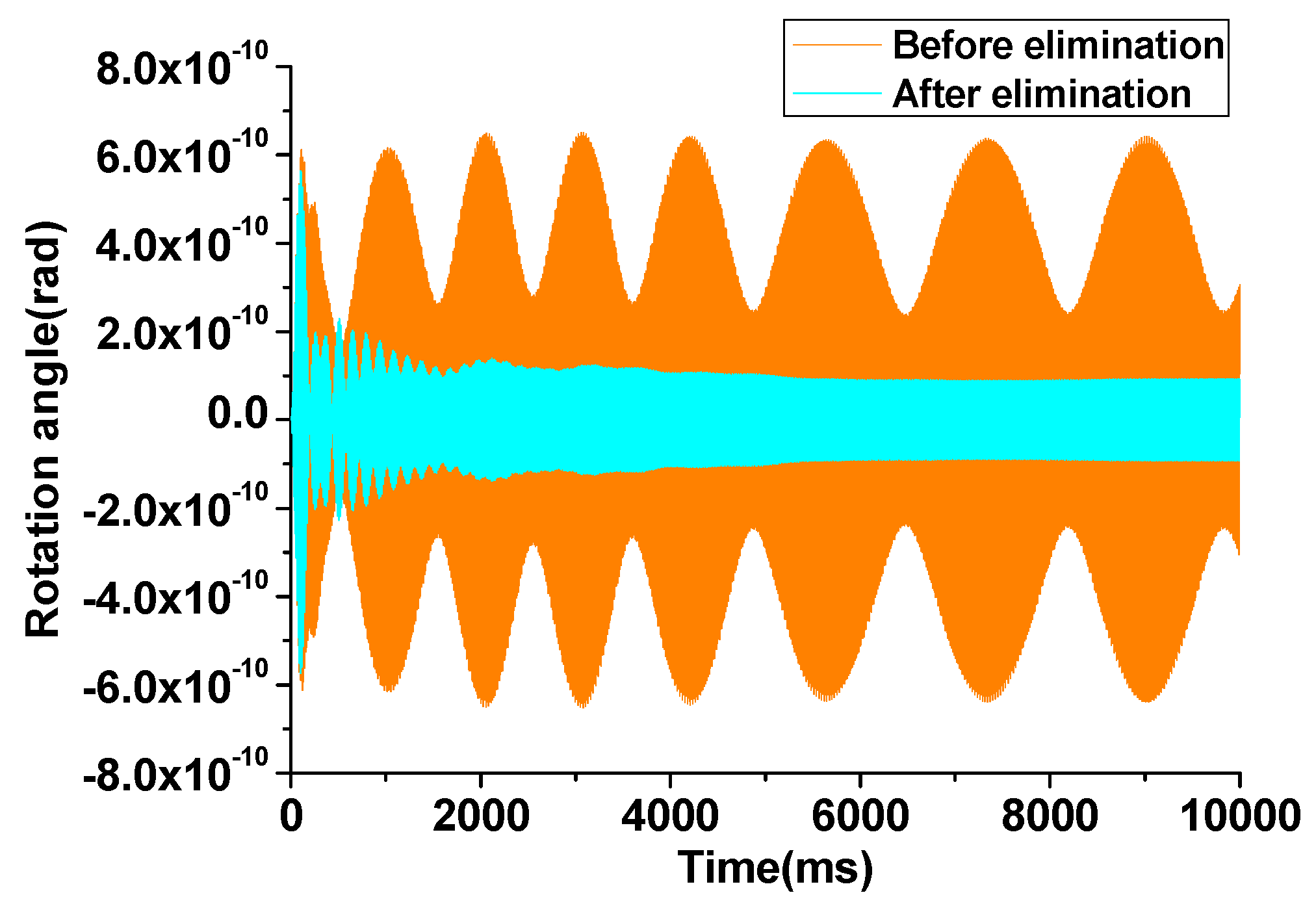Sensors 16 00321 g004 1024