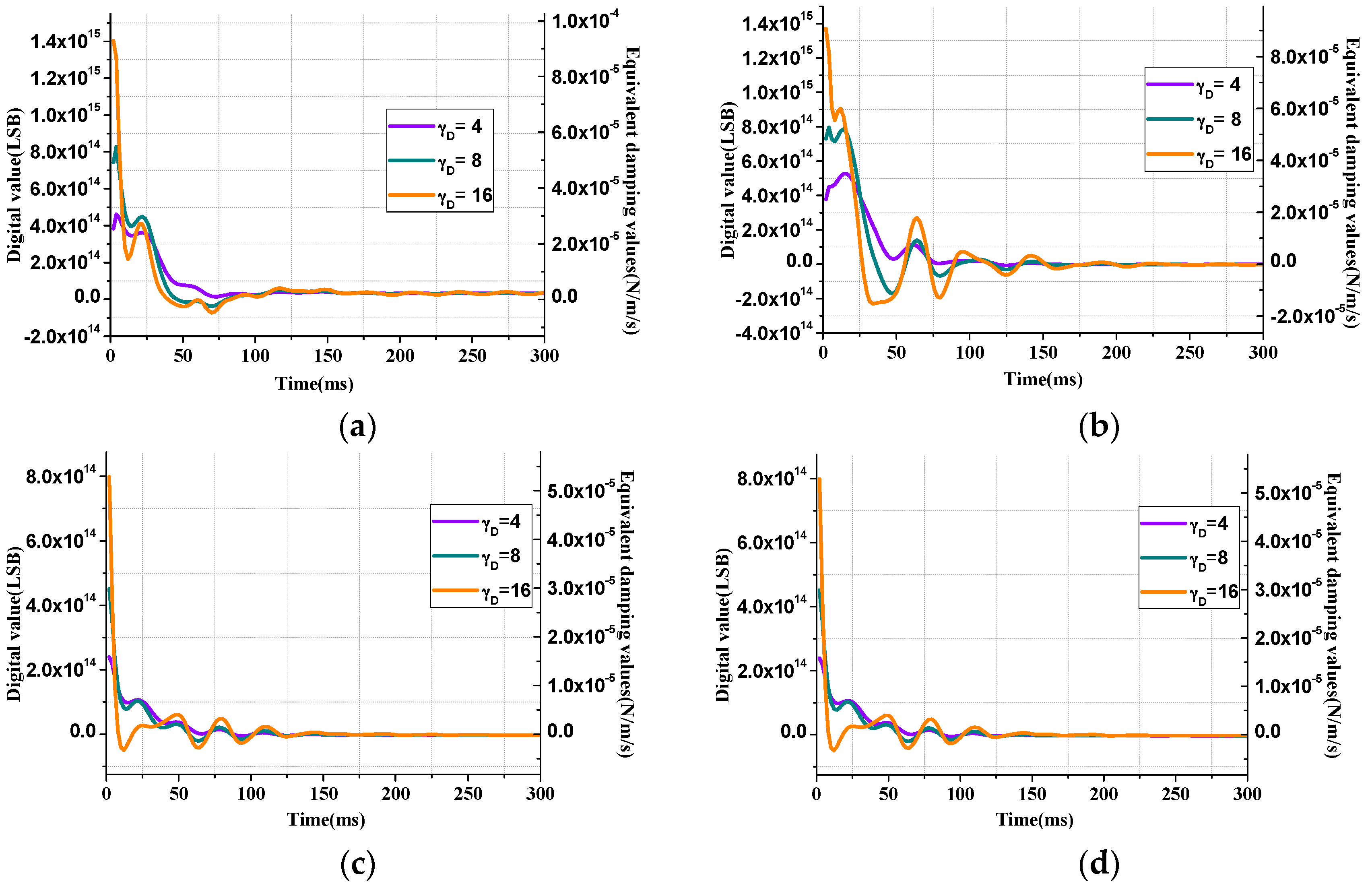 Sensors 16 00321 g007 1024
