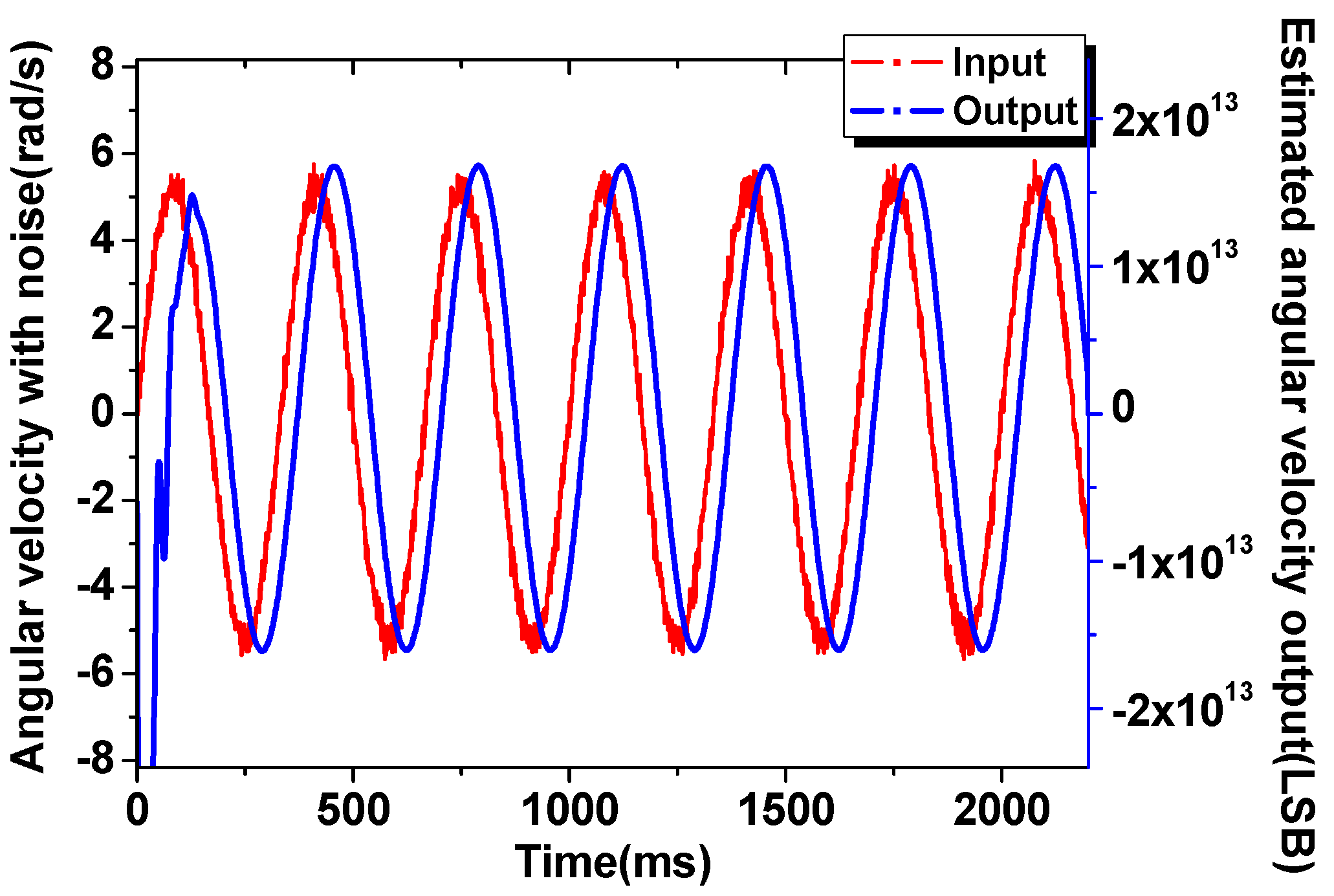 Sensors 16 00321 g010 1024