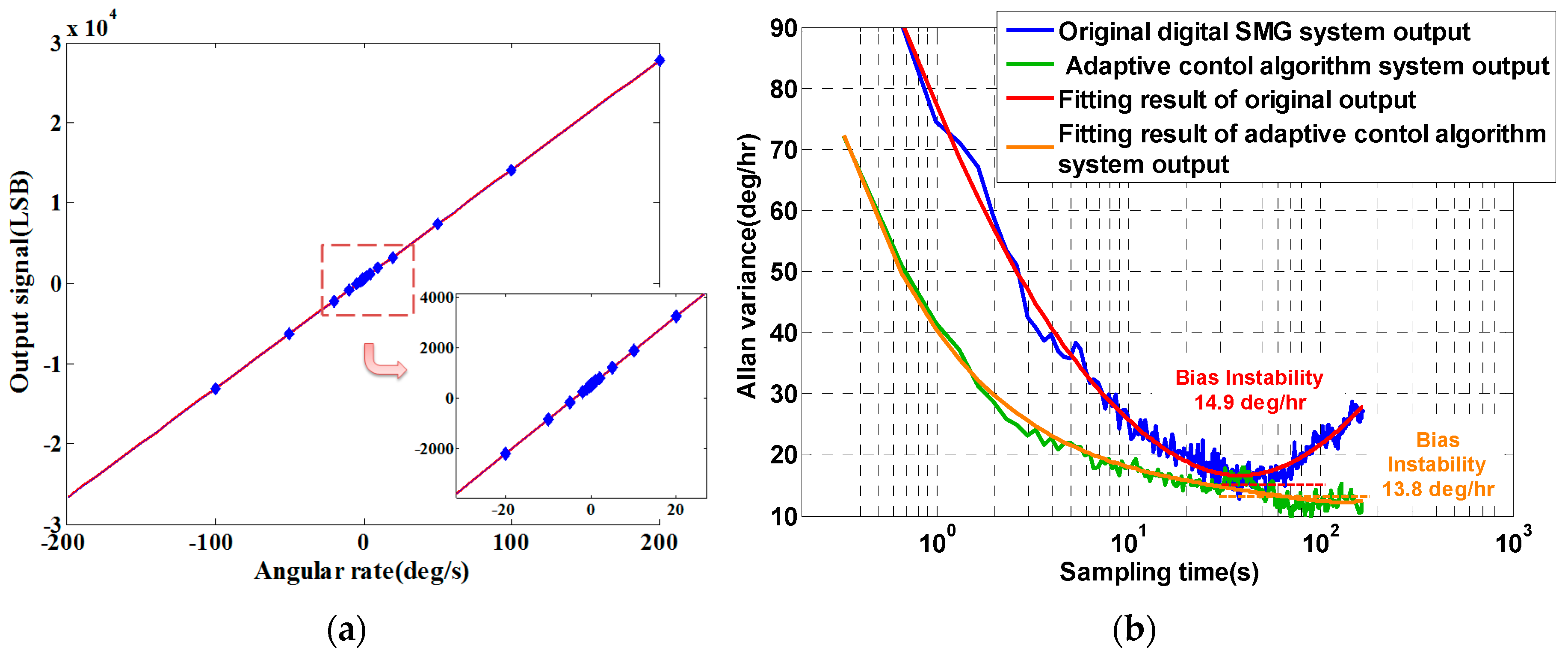 Sensors 16 00321 g018 1024