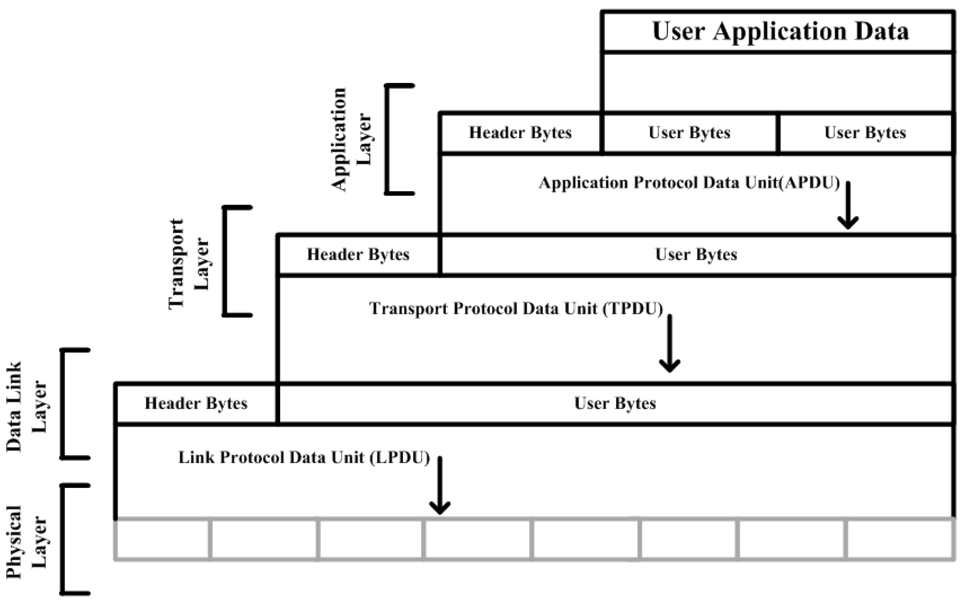 Sensors 16 00322 g002 1024