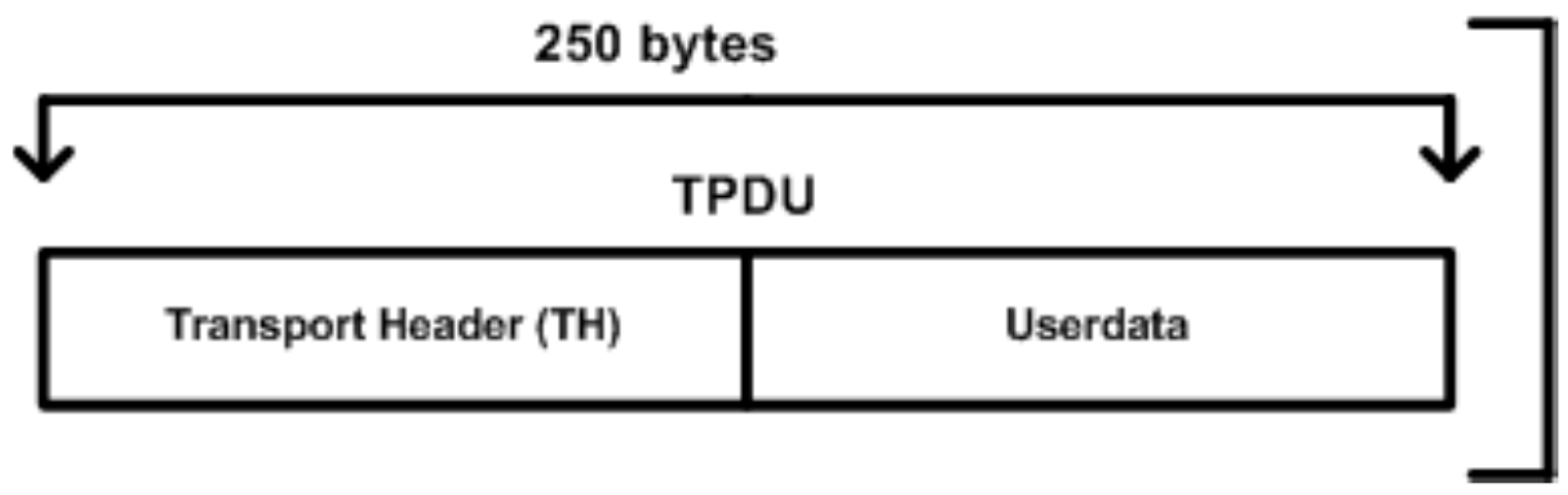 Sensors 16 00322 g004 1024