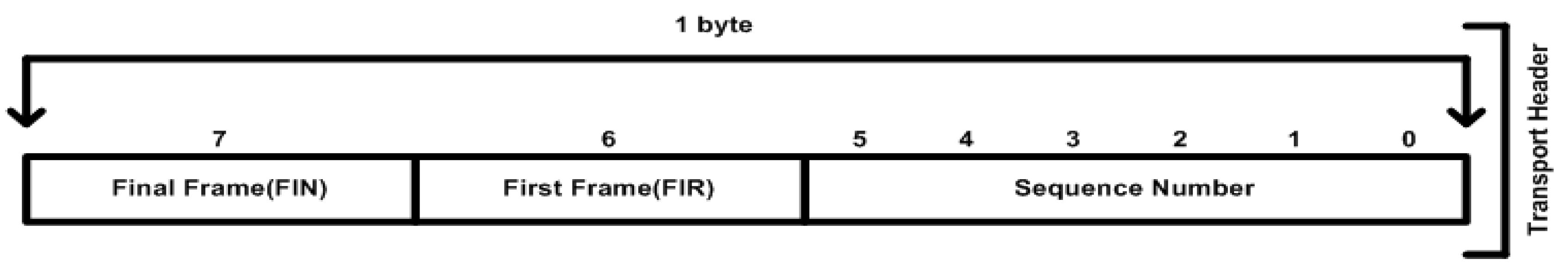 Sensors 16 00322 g006 1024