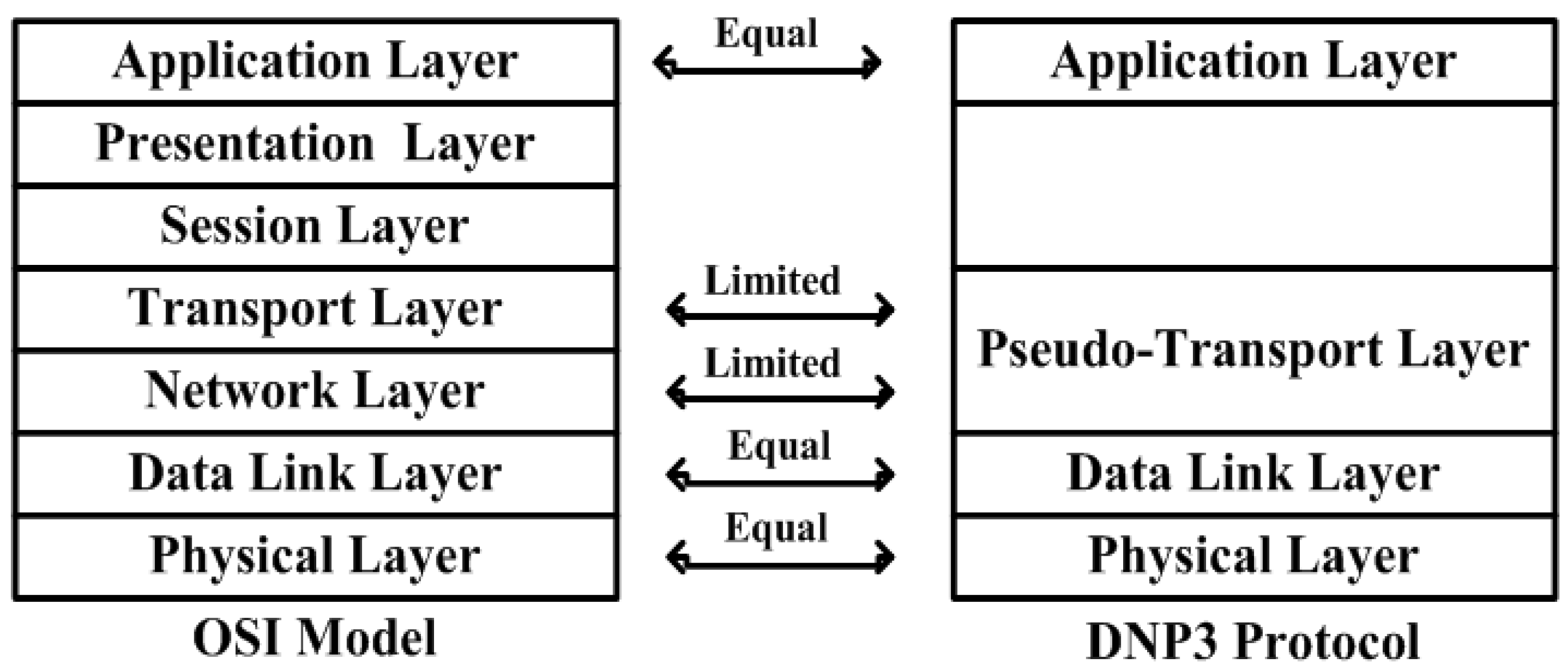 Sensors 16 00322 g007 1024