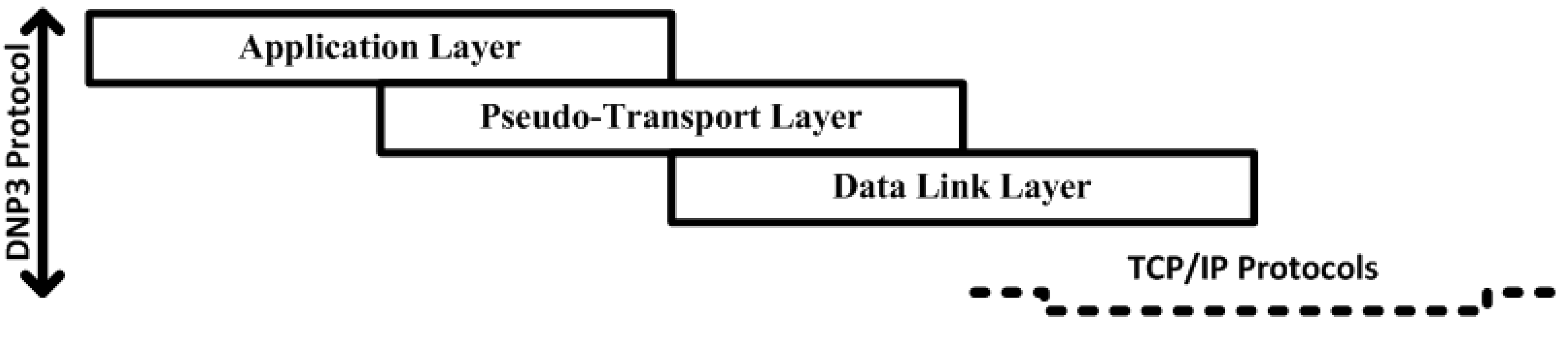 Sensors 16 00322 g008 1024
