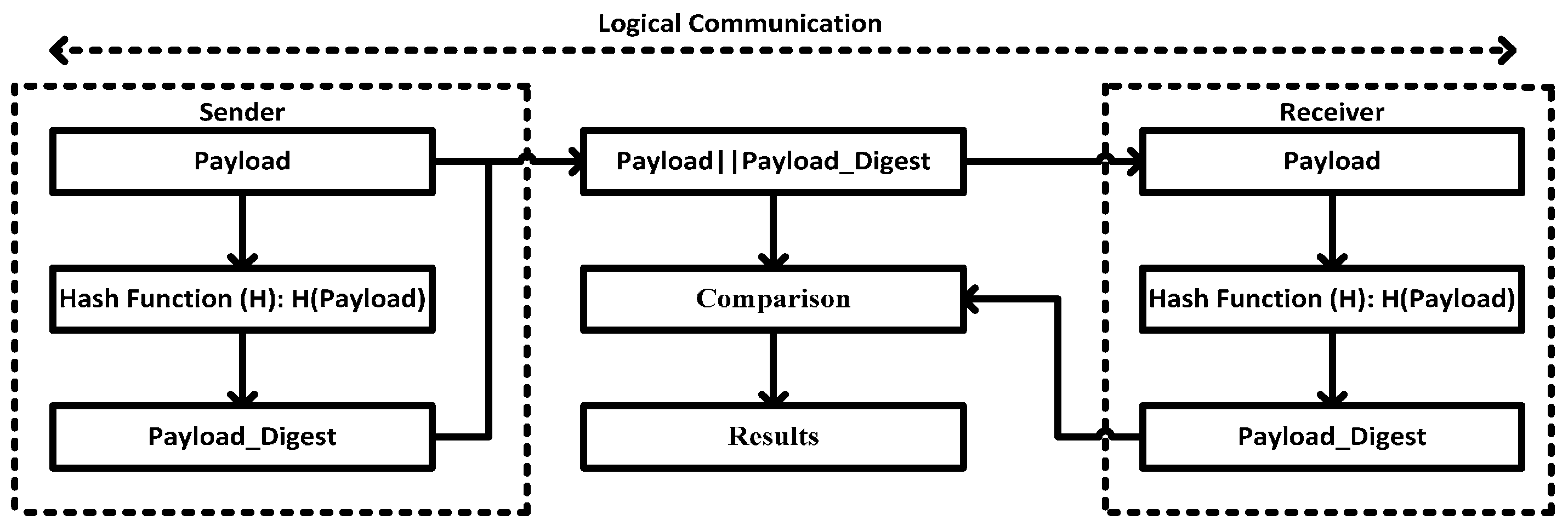 Sensors 16 00322 g009 1024