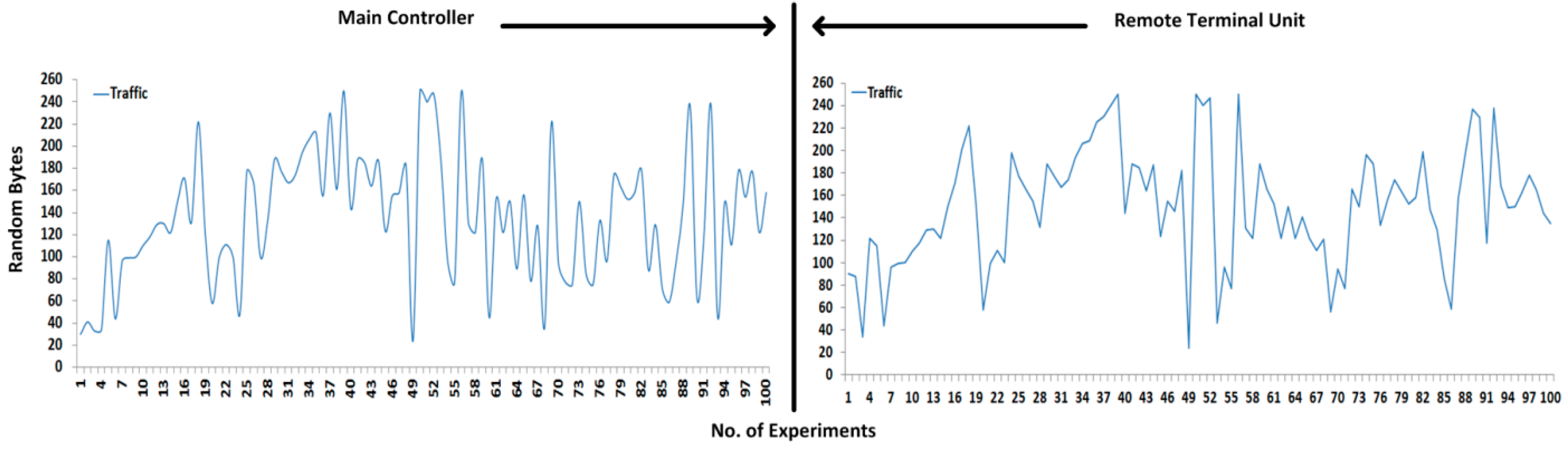 Sensors 16 00322 g010 1024