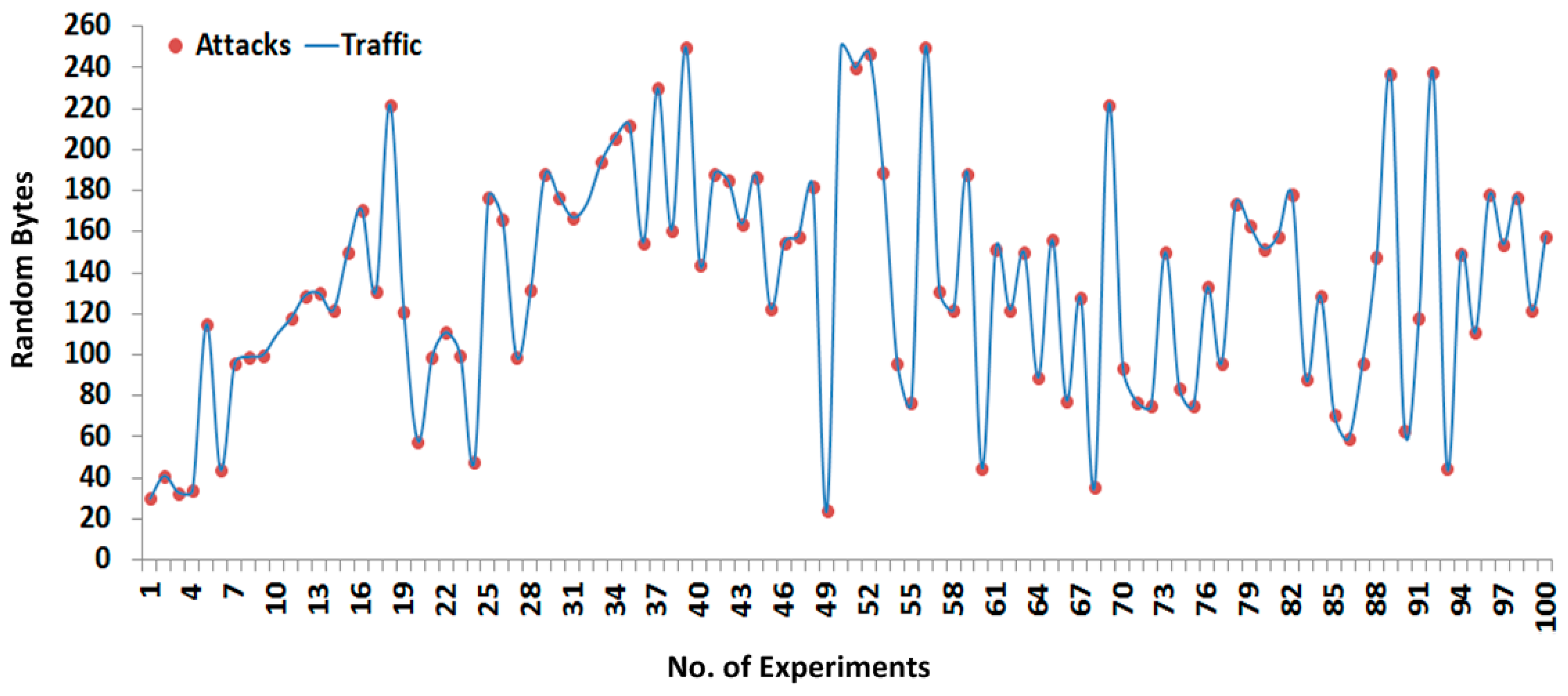 Sensors 16 00322 g011 1024
