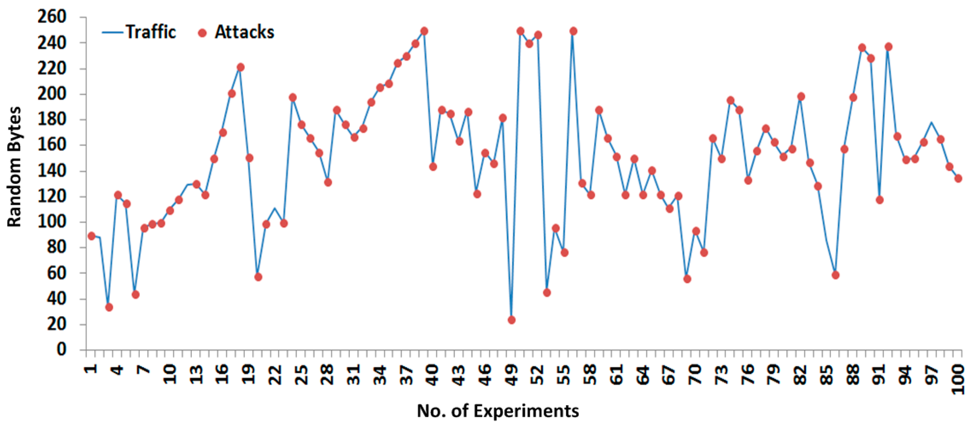 Sensors 16 00322 g012 1024