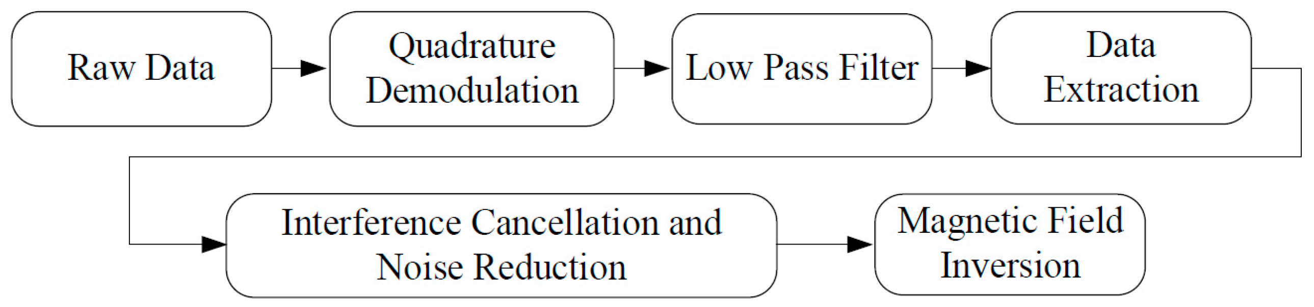 Sensors 16 00323 g003 1024