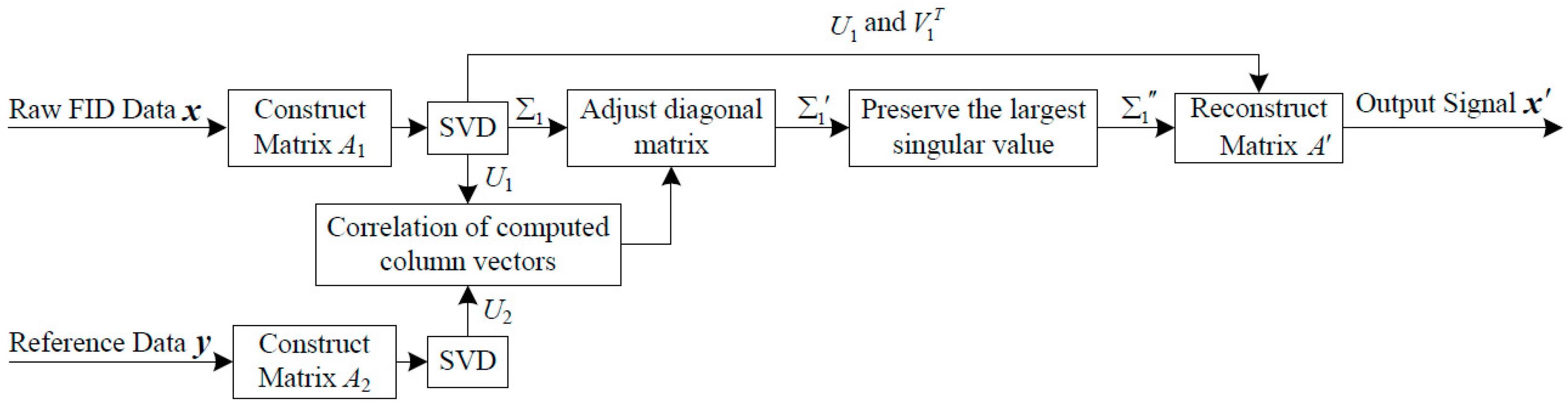 Sensors 16 00323 g005 1024