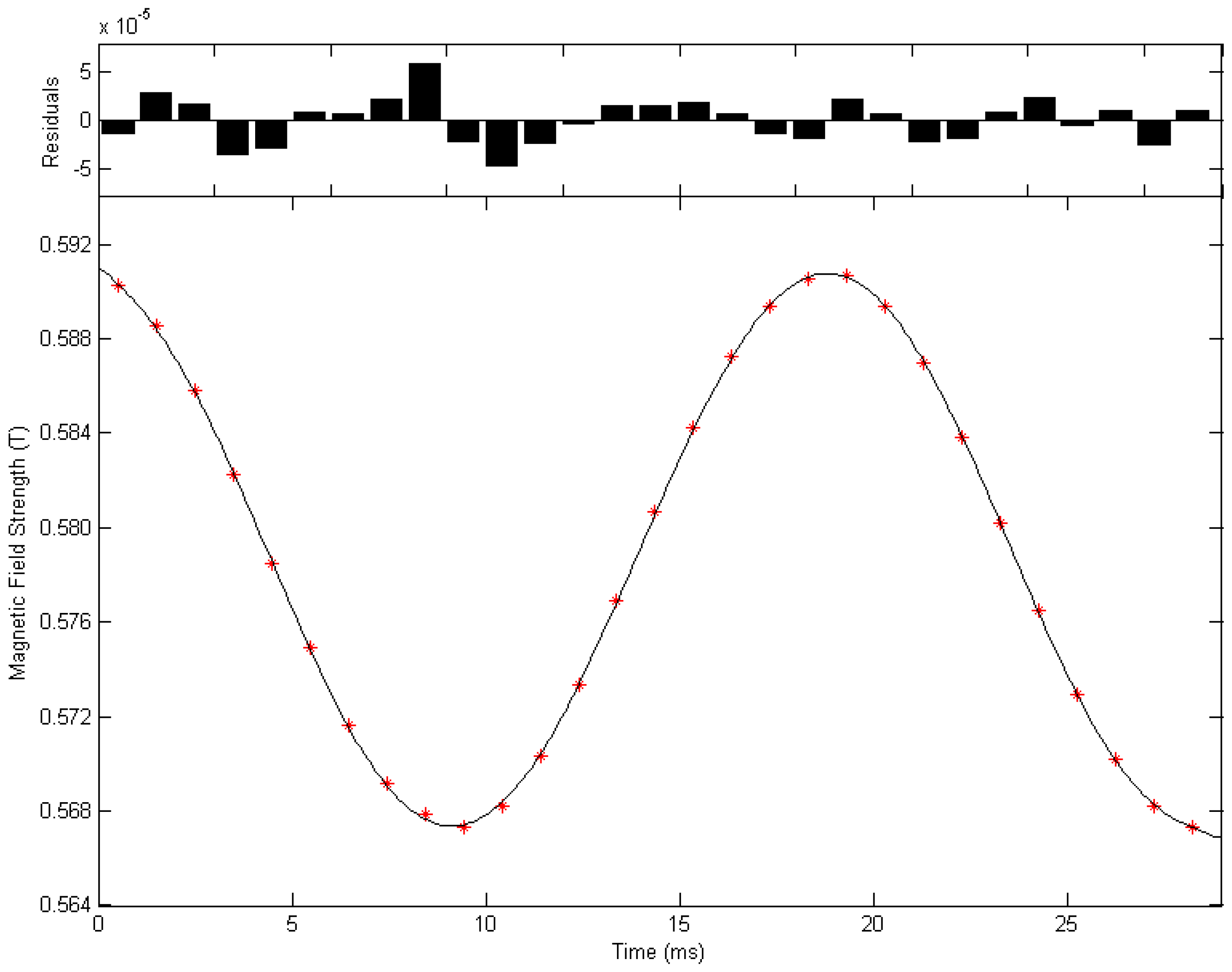 Sensors 16 00323 g011 1024