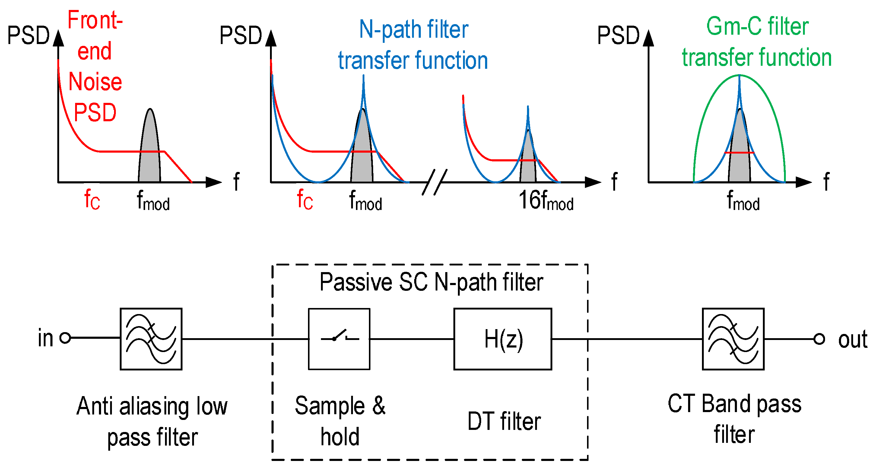 Sensors Free FullText A LowNoise CMOS THz Imager Based on Source