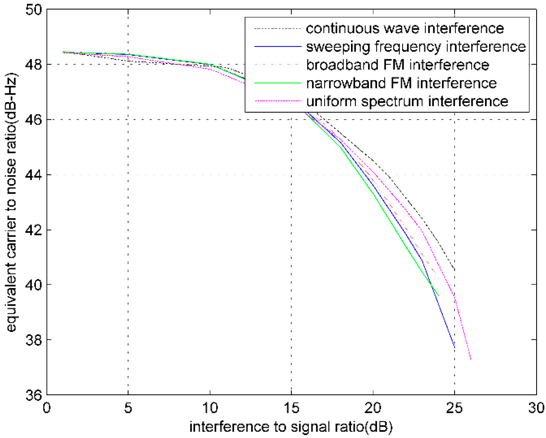 Sensors 16 00329 g003