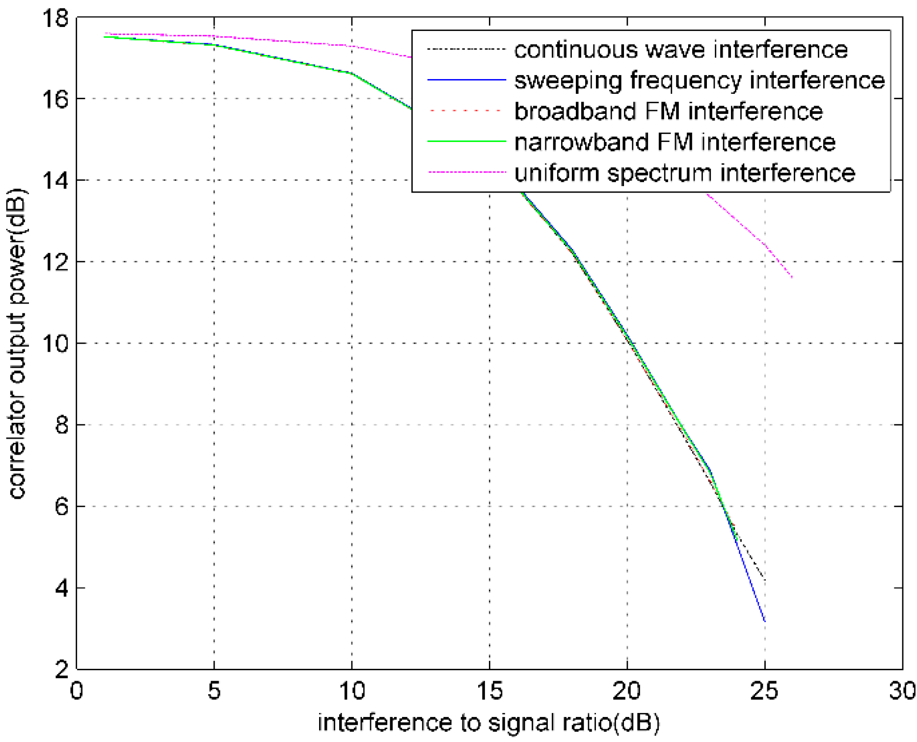 Sensors 16 00329 g004