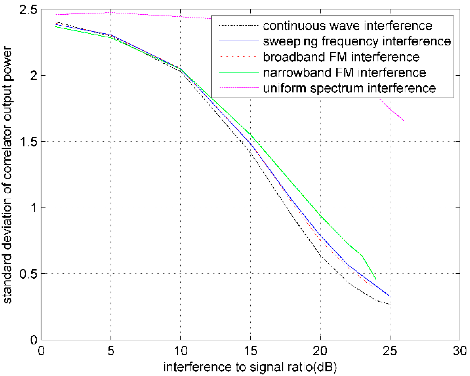 Sensors 16 00329 g005