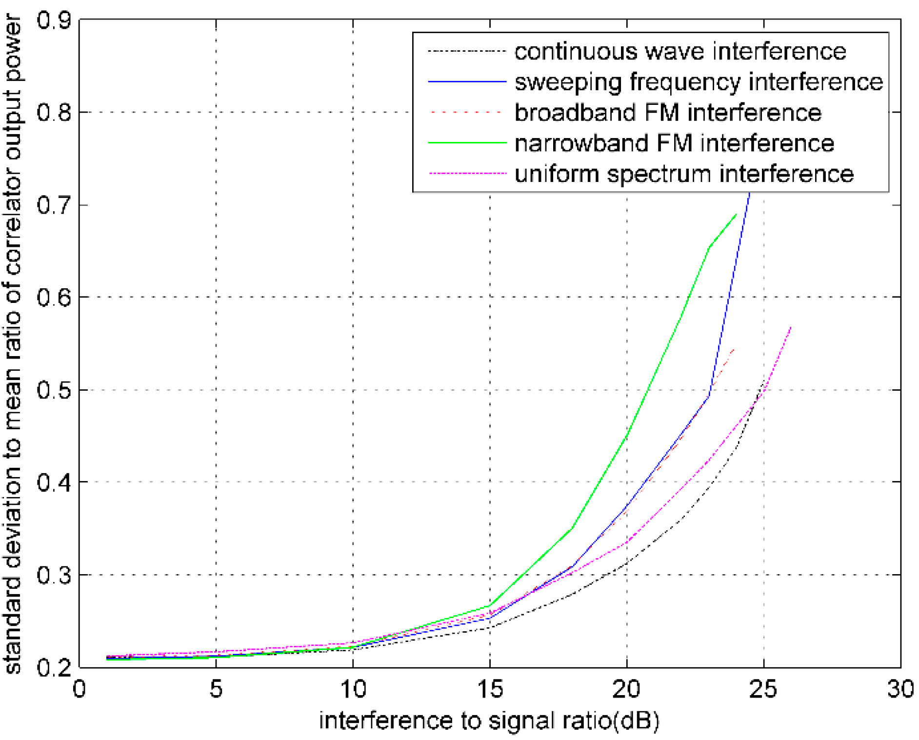 Sensors 16 00329 g006