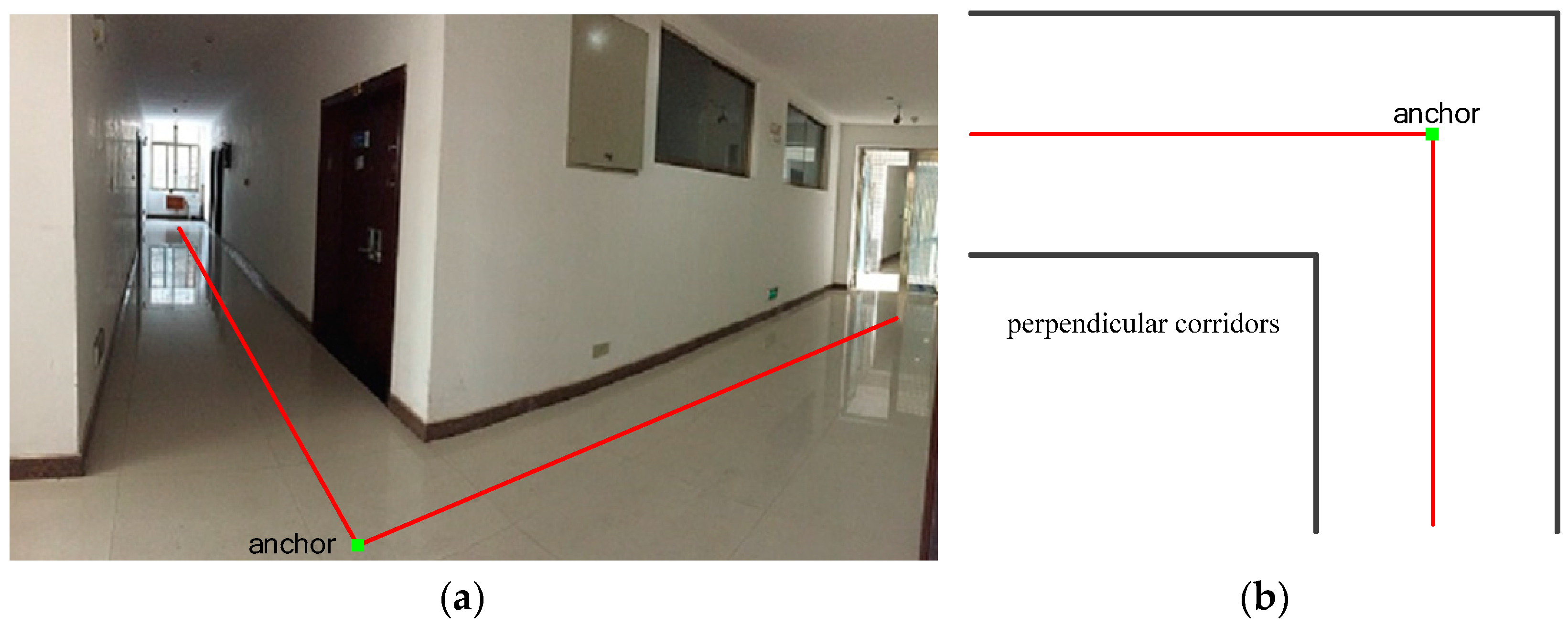 Sensors 16 00334 g002 1024