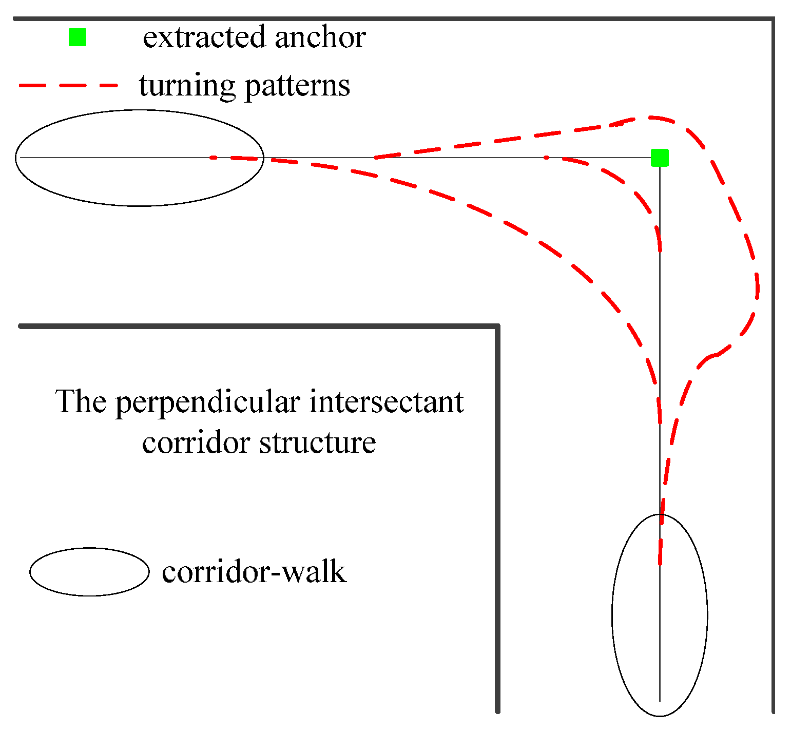 Sensors 16 00334 g005 1024