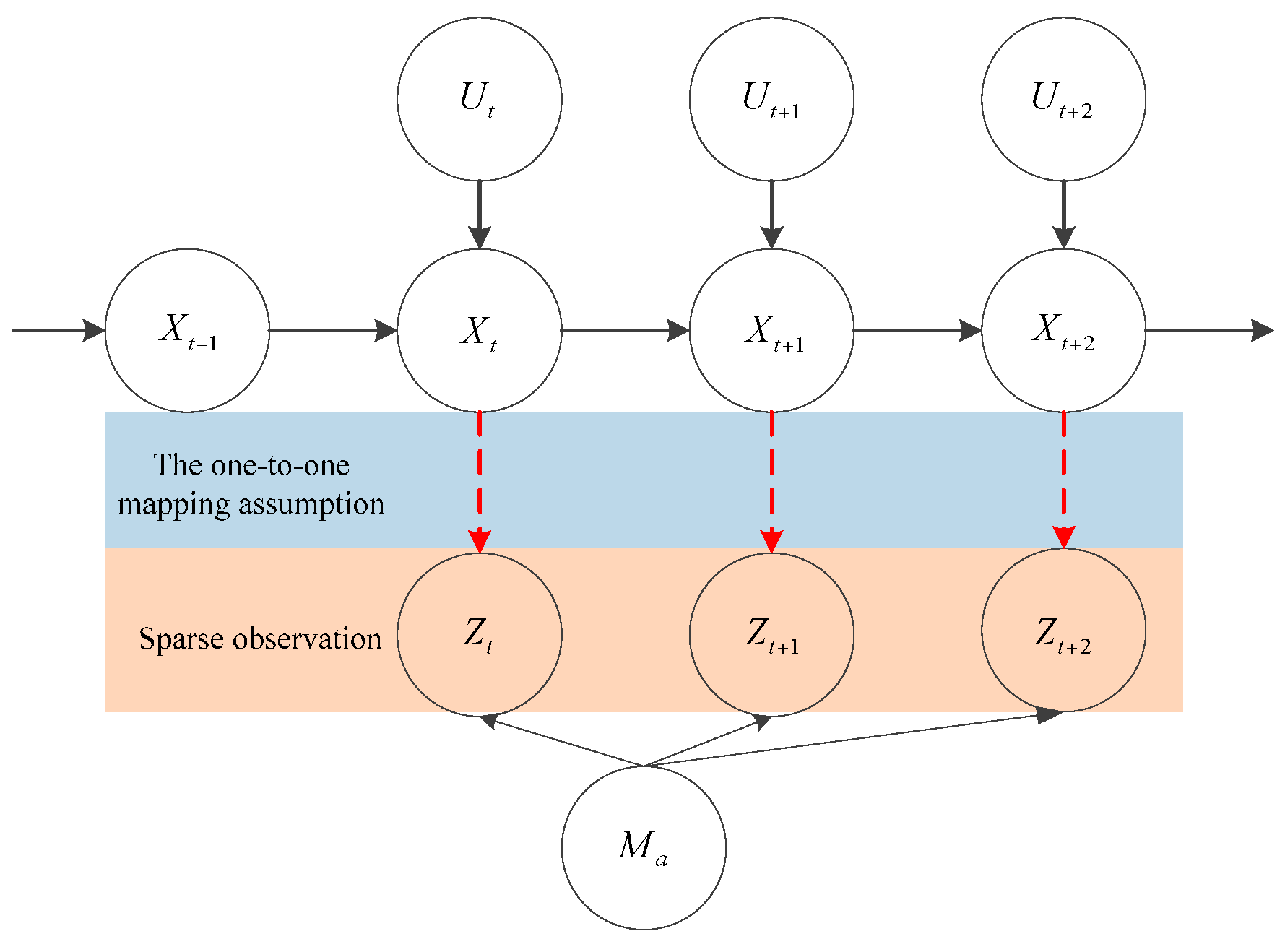 Sensors 16 00334 g007 1024