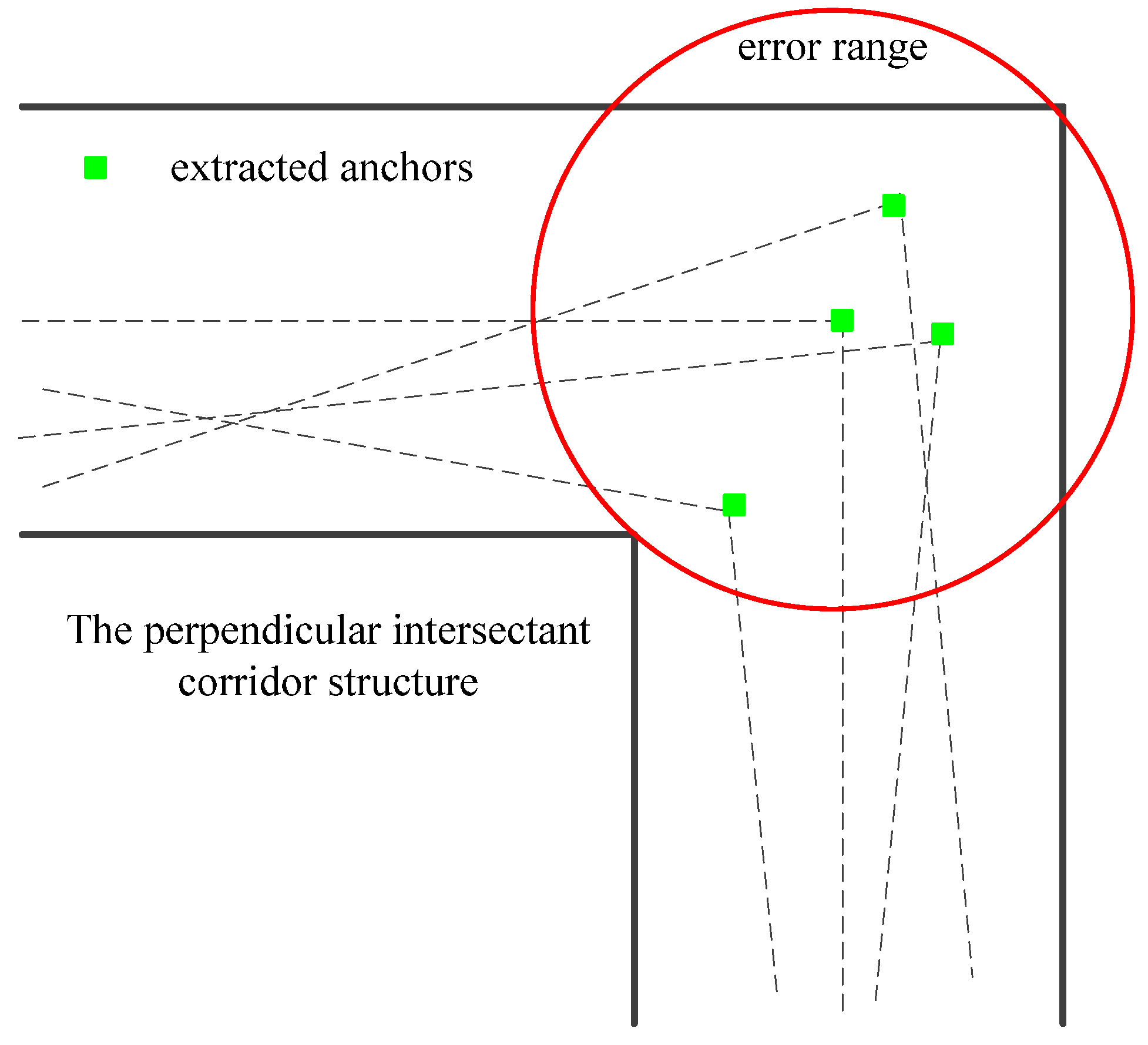 Sensors 16 00334 g008 1024